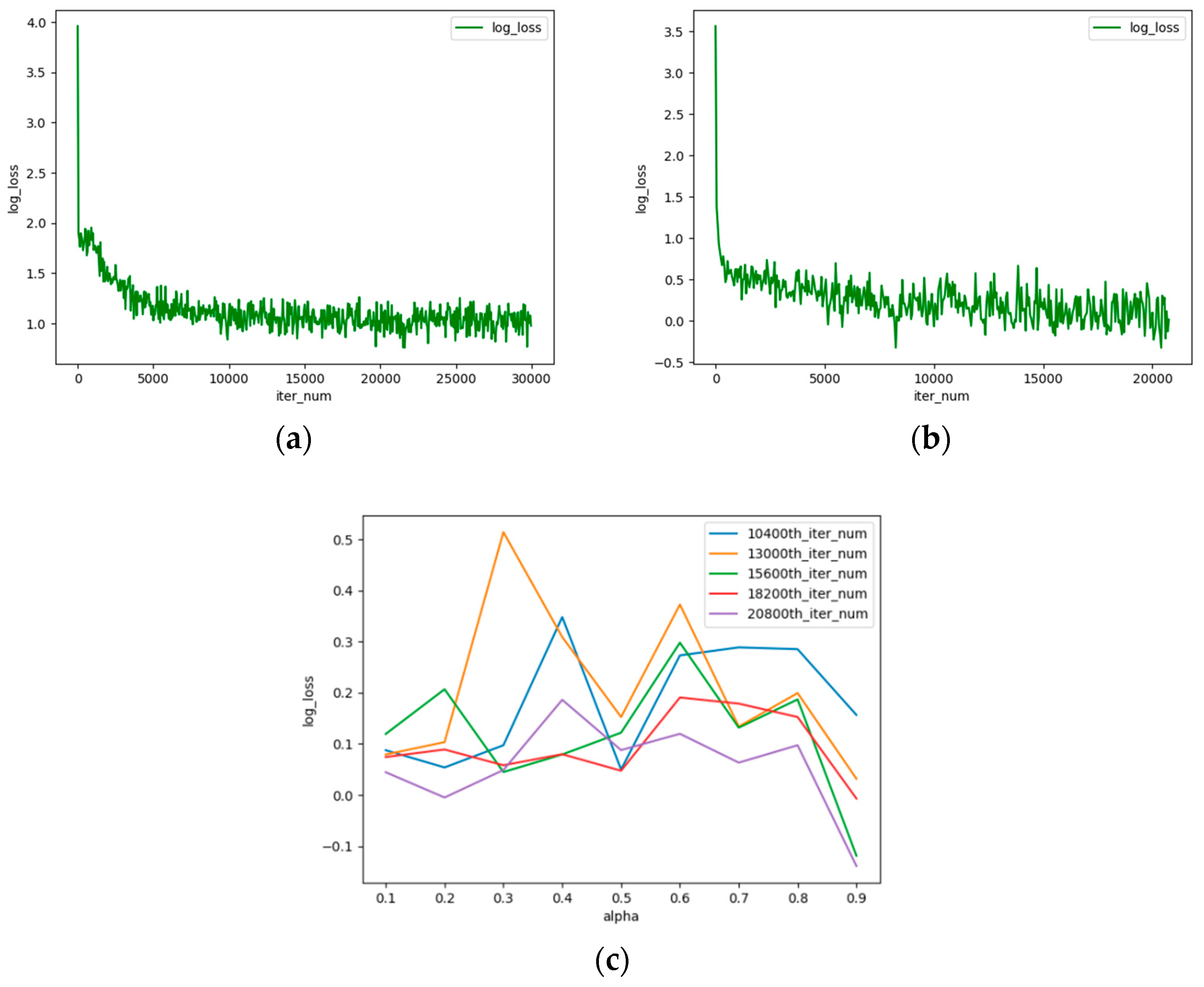 Remotesensing 14 00263 g004 550