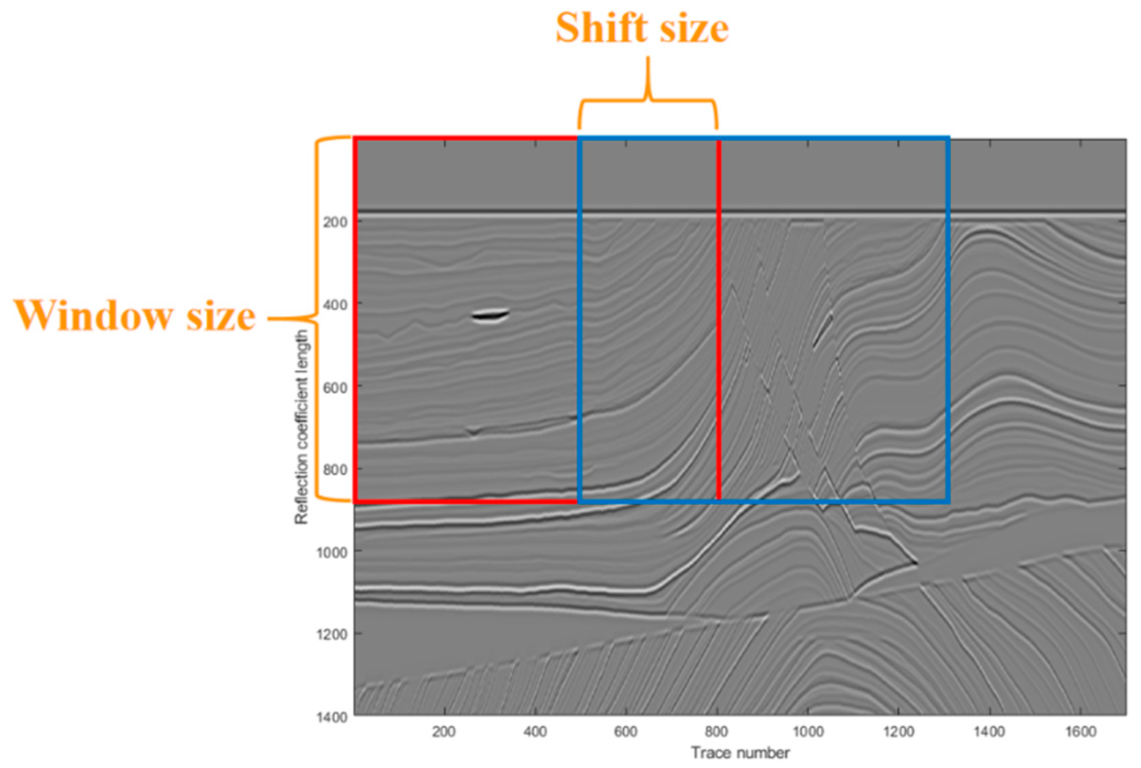 Remotesensing 14 00263 g005 550