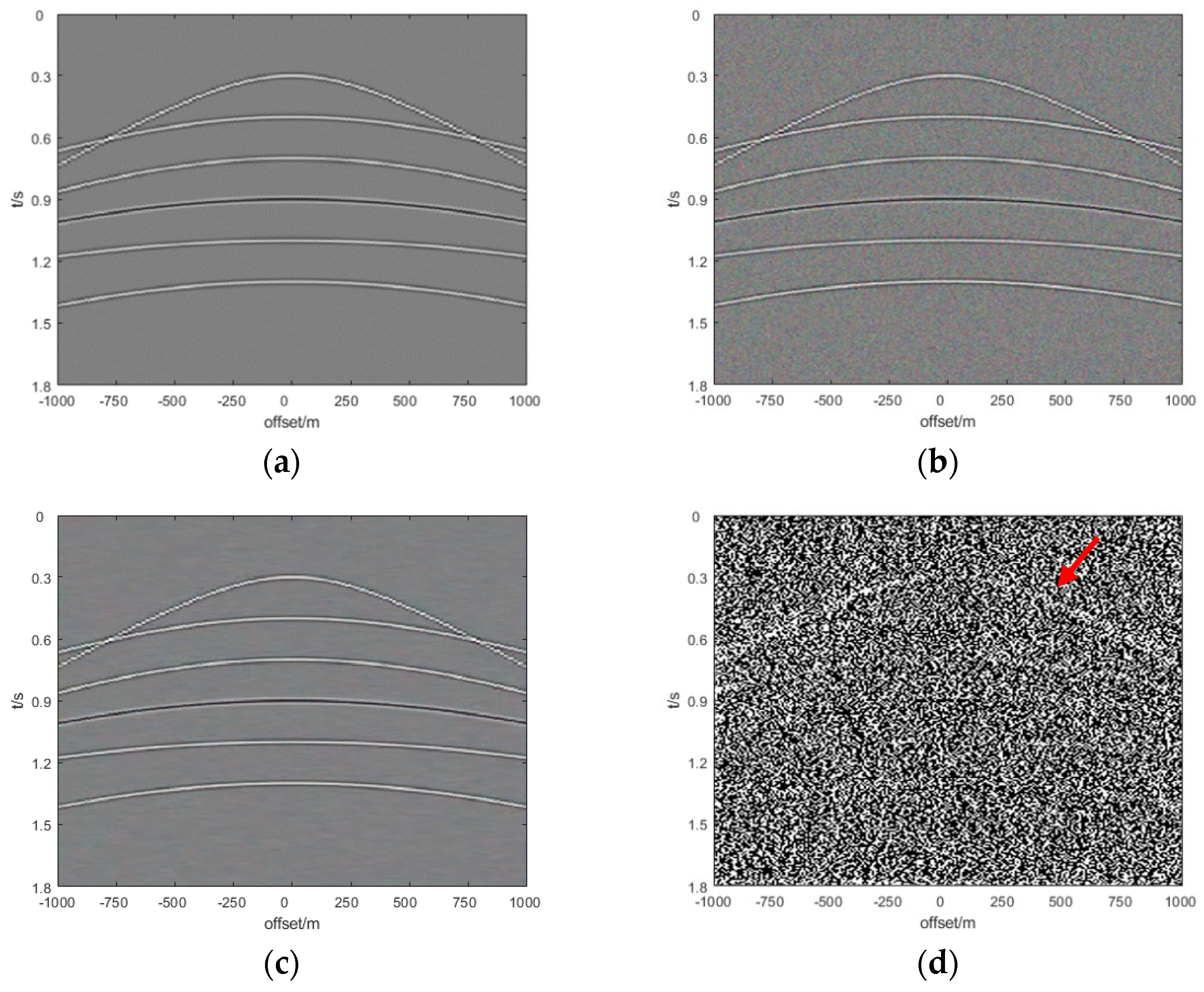 Remotesensing 14 00263 g007a 550
