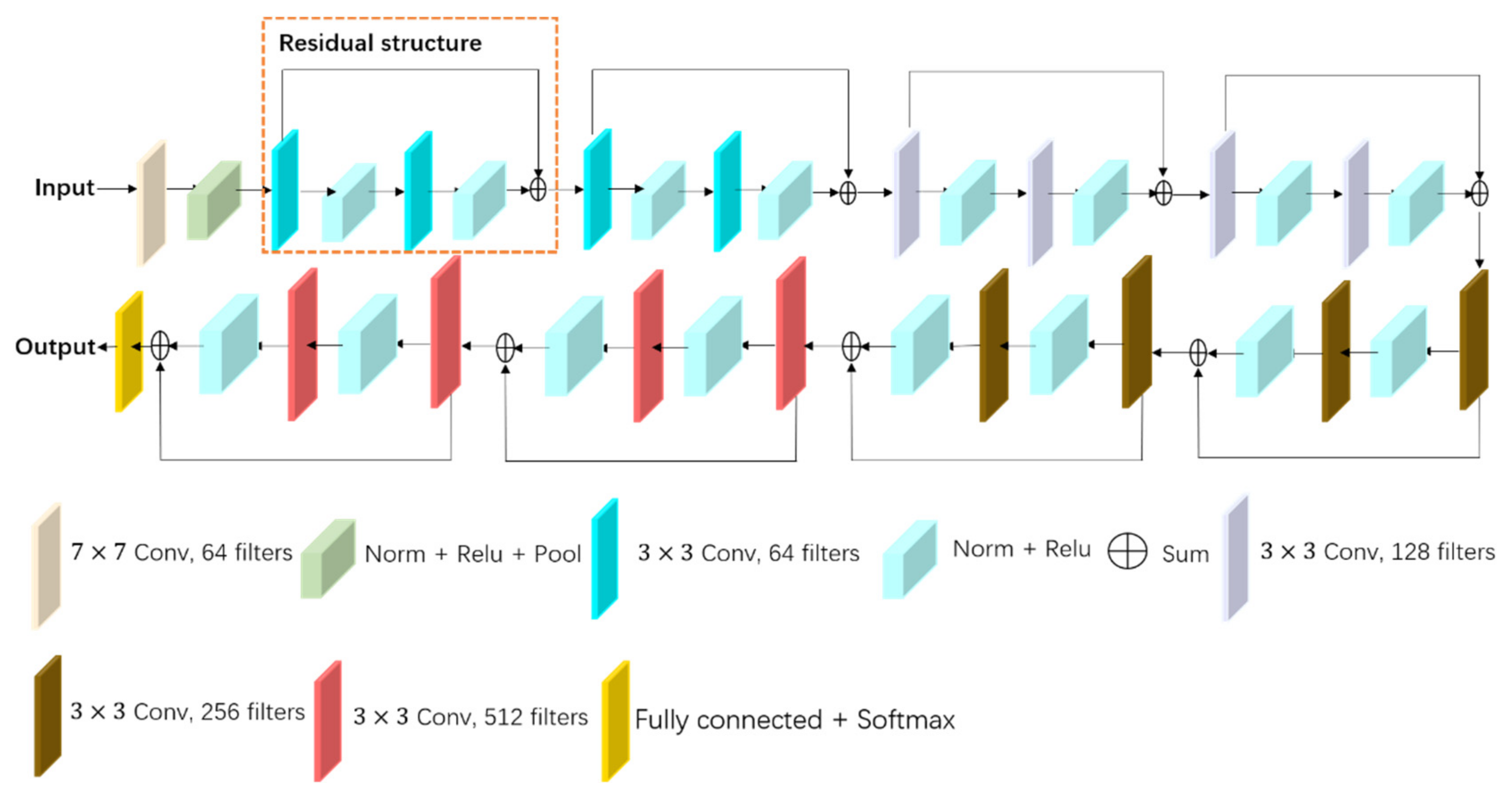 Remotesensing 14 00264 g002 550