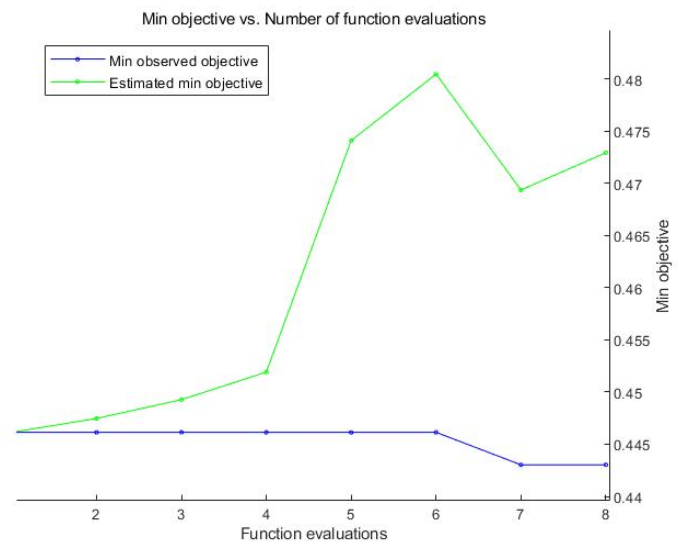 Remotesensing 14 00264 g008 550