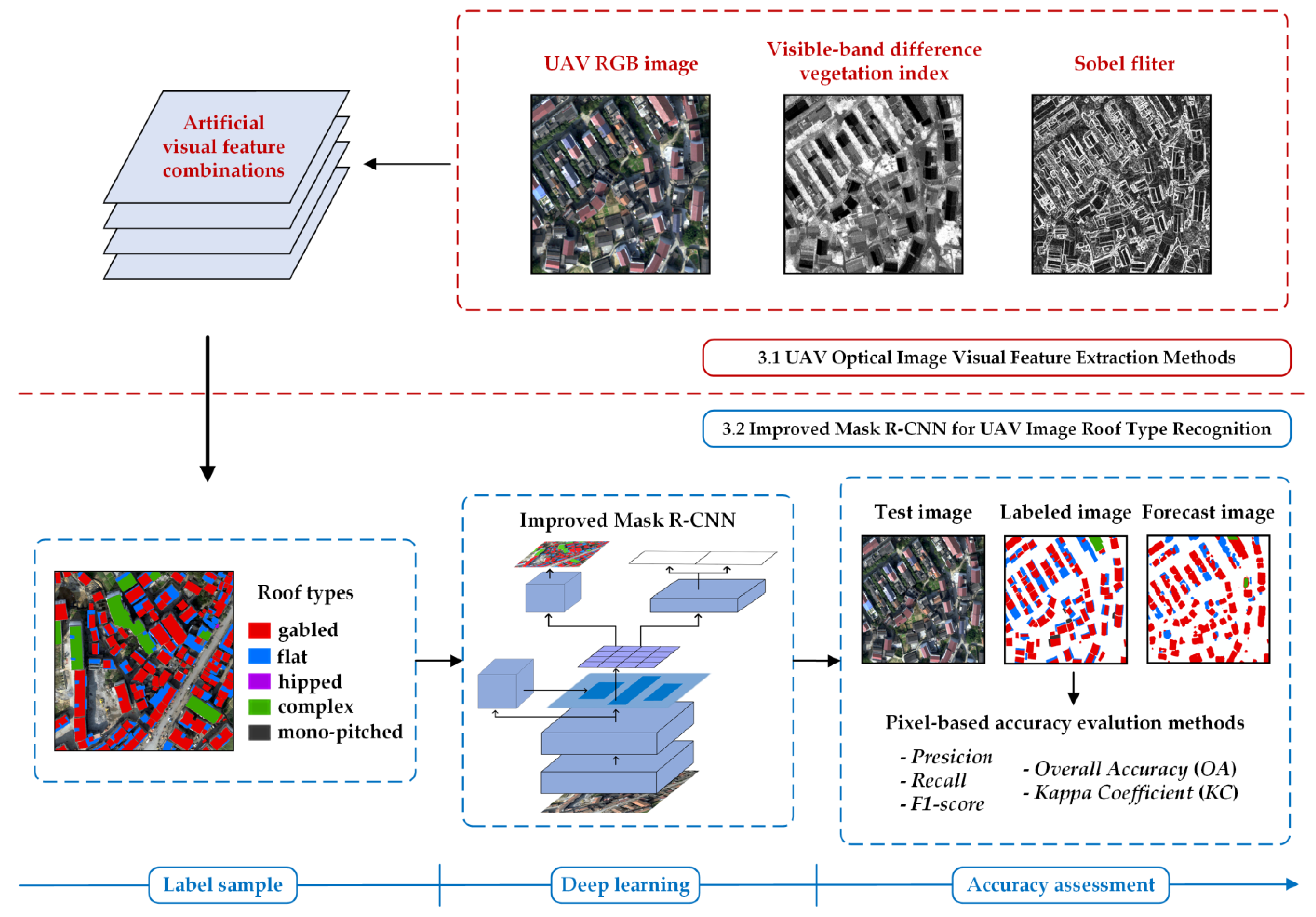 Remotesensing 14 00265 g003 550