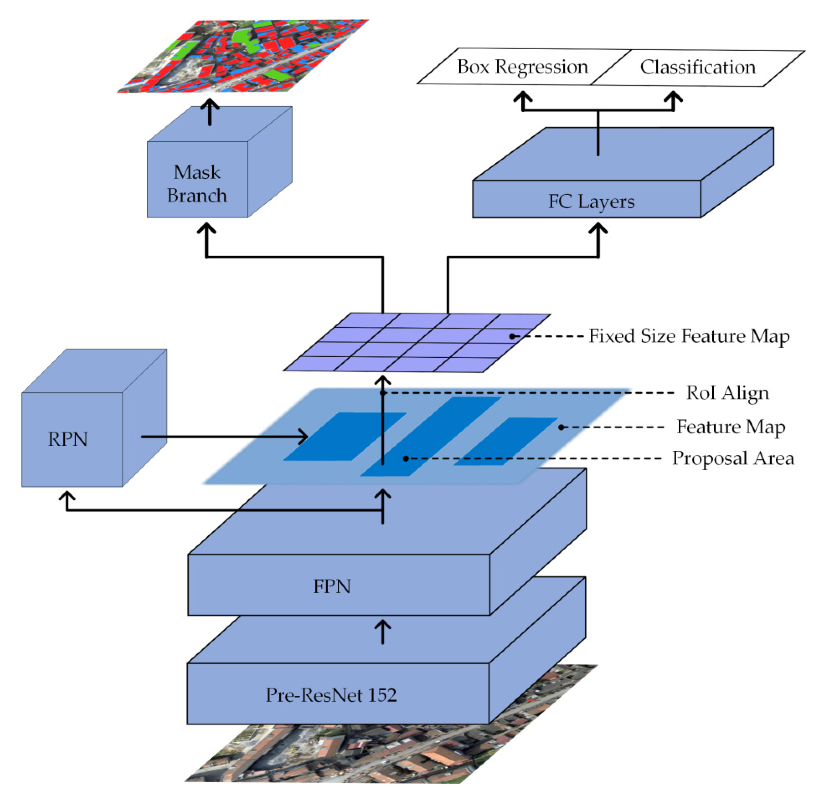 Remotesensing 14 00265 g005 550