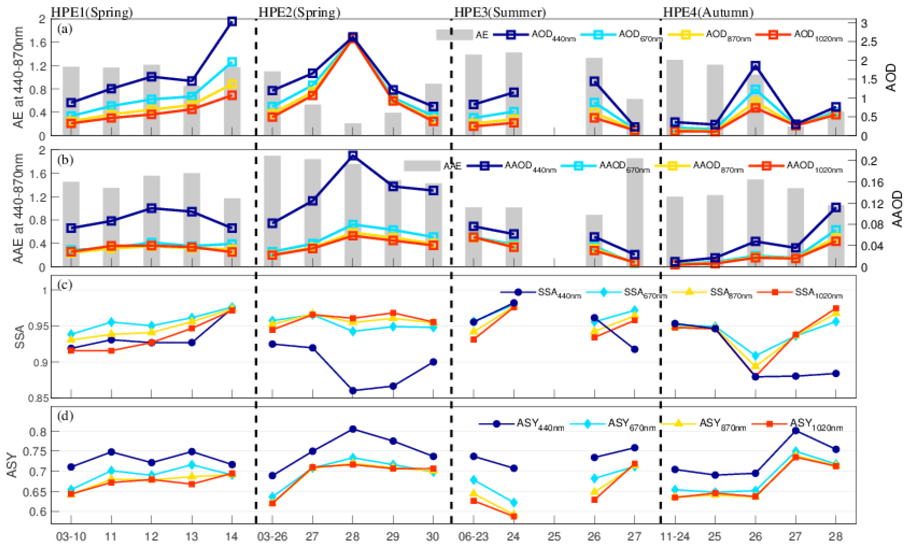 Remotesensing 14 00266 g004