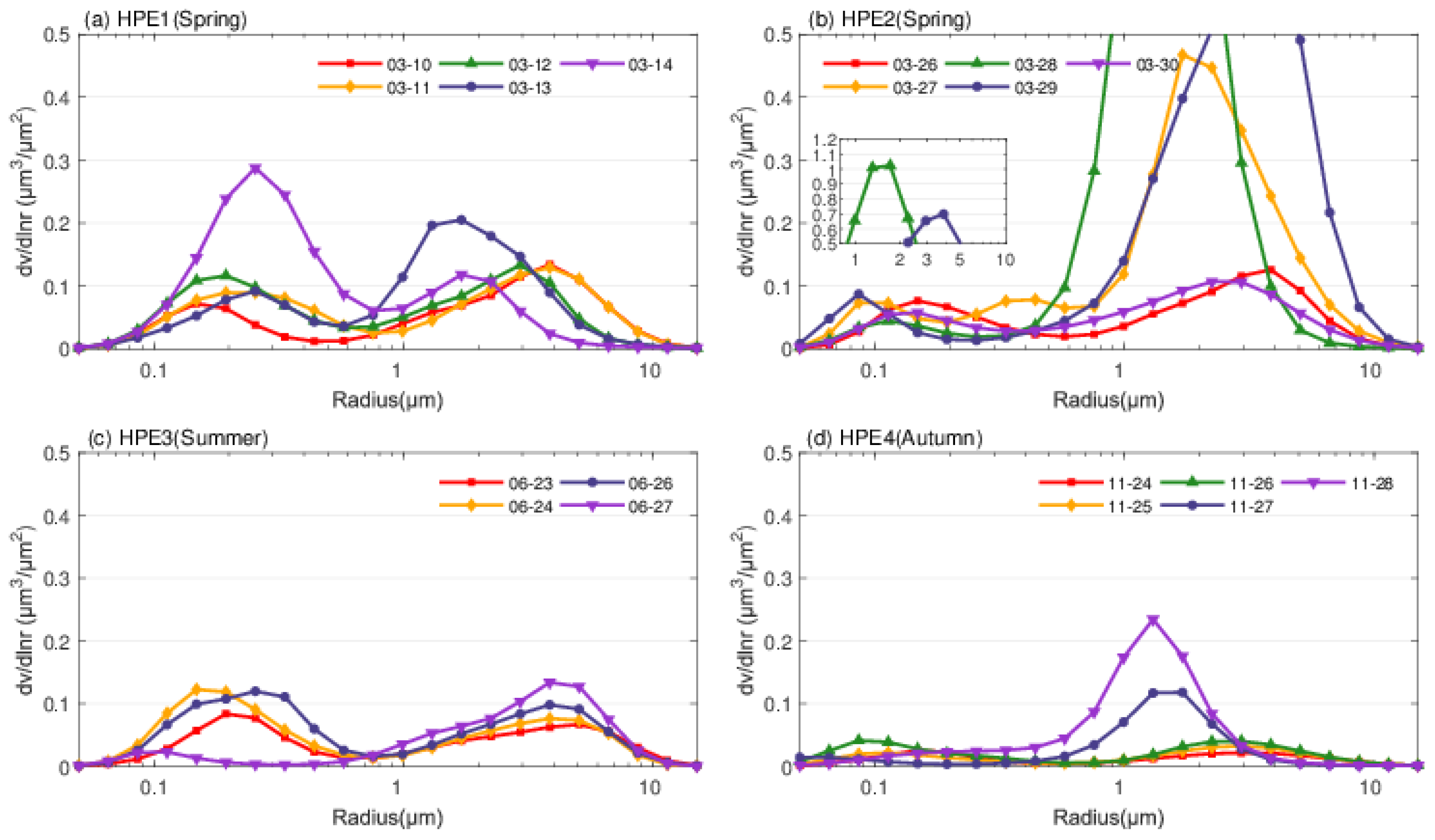 Remotesensing 14 00266 g005