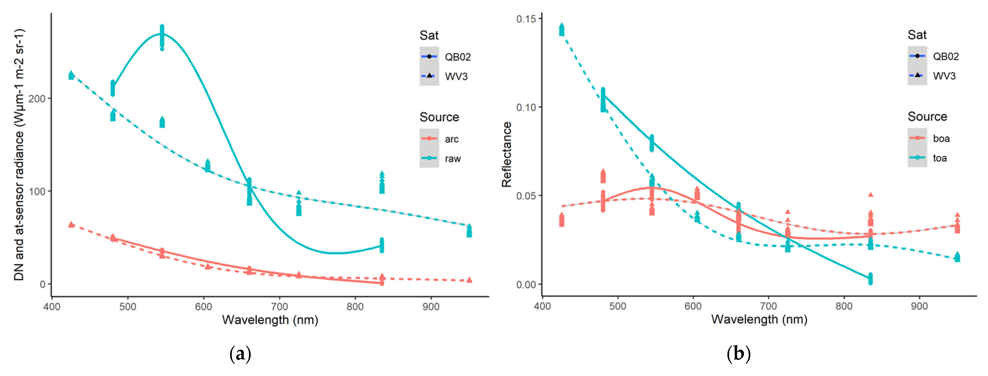 Remotesensing 14 00267 g004 550