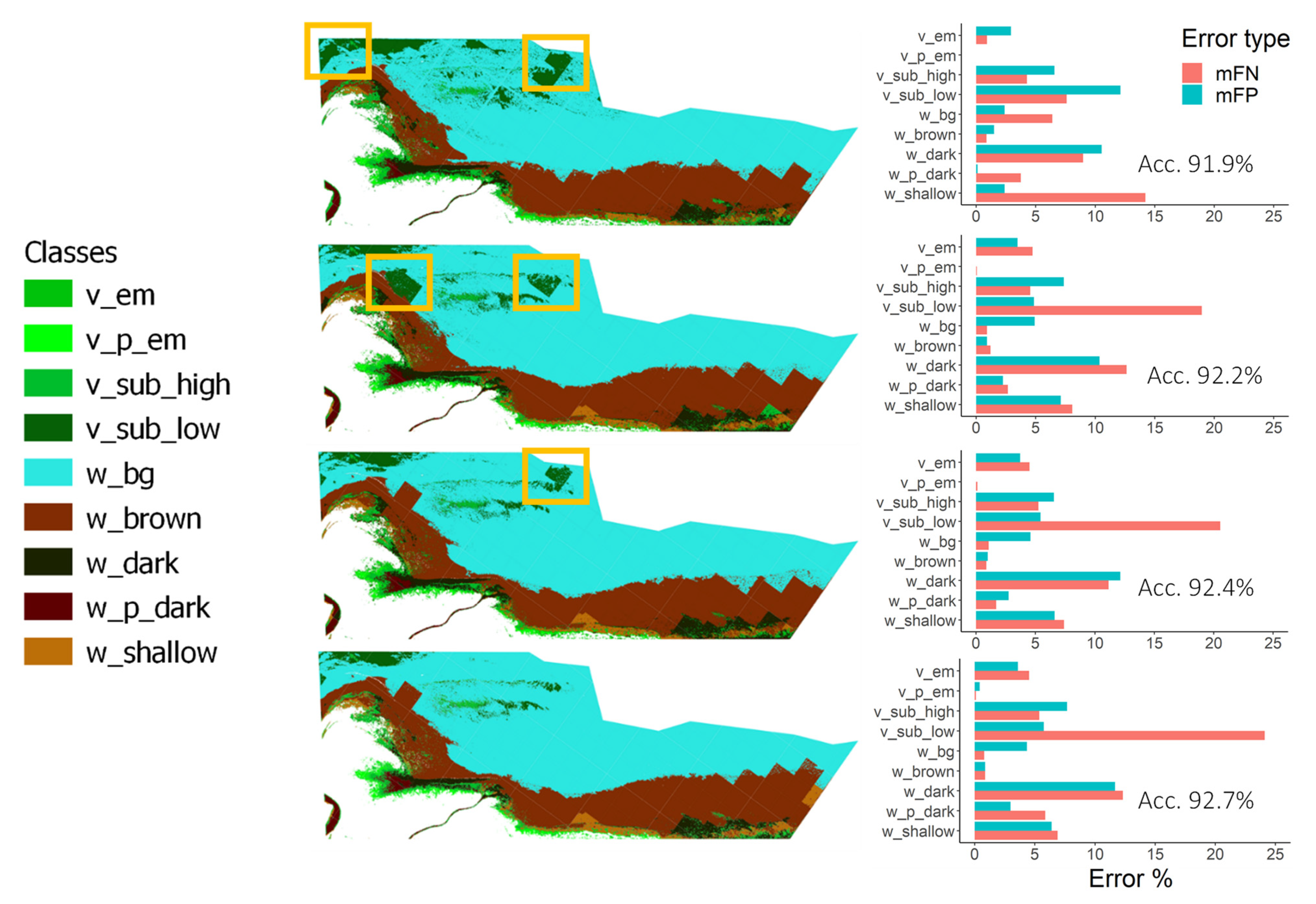 Remotesensing 14 00267 g007 550