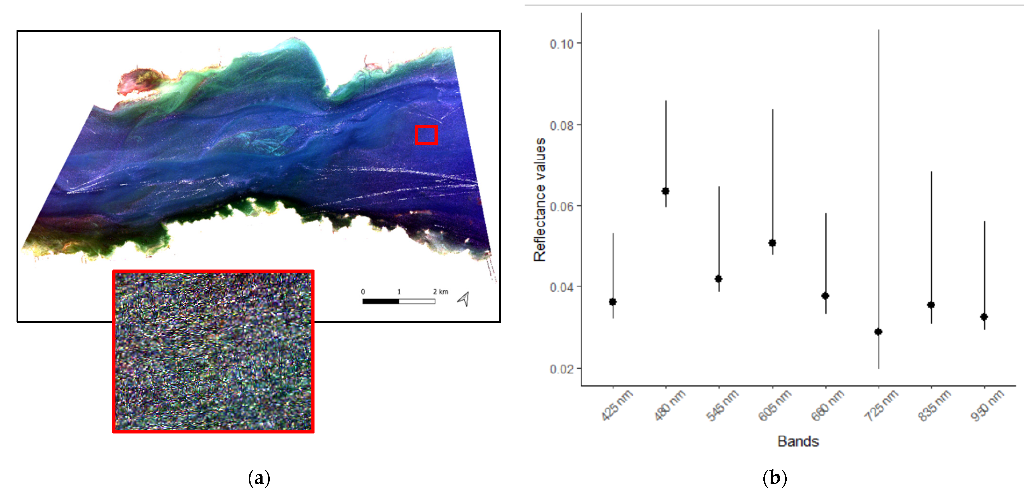 Remotesensing 14 00267 g009 550