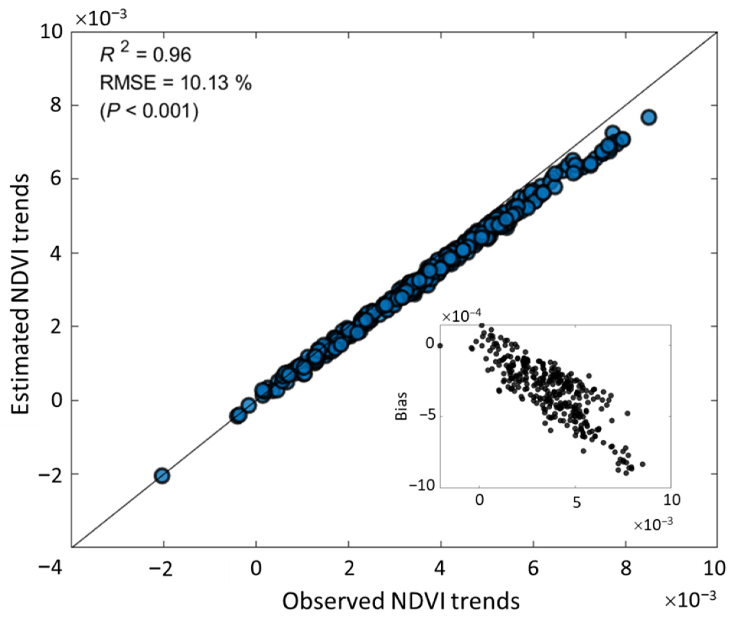 Remotesensing 14 00268 g005