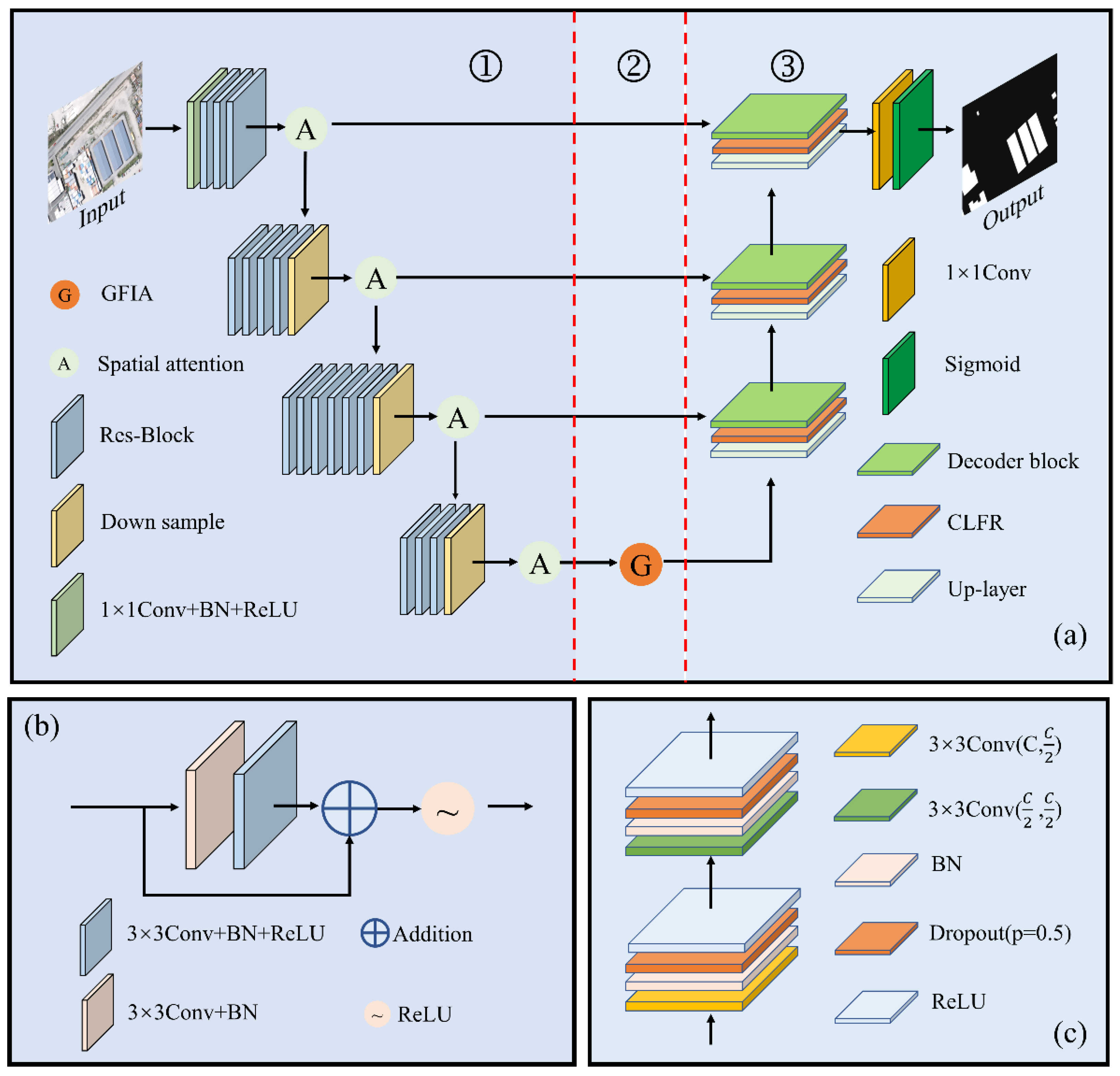 Remotesensing 14 00269 g001 550
