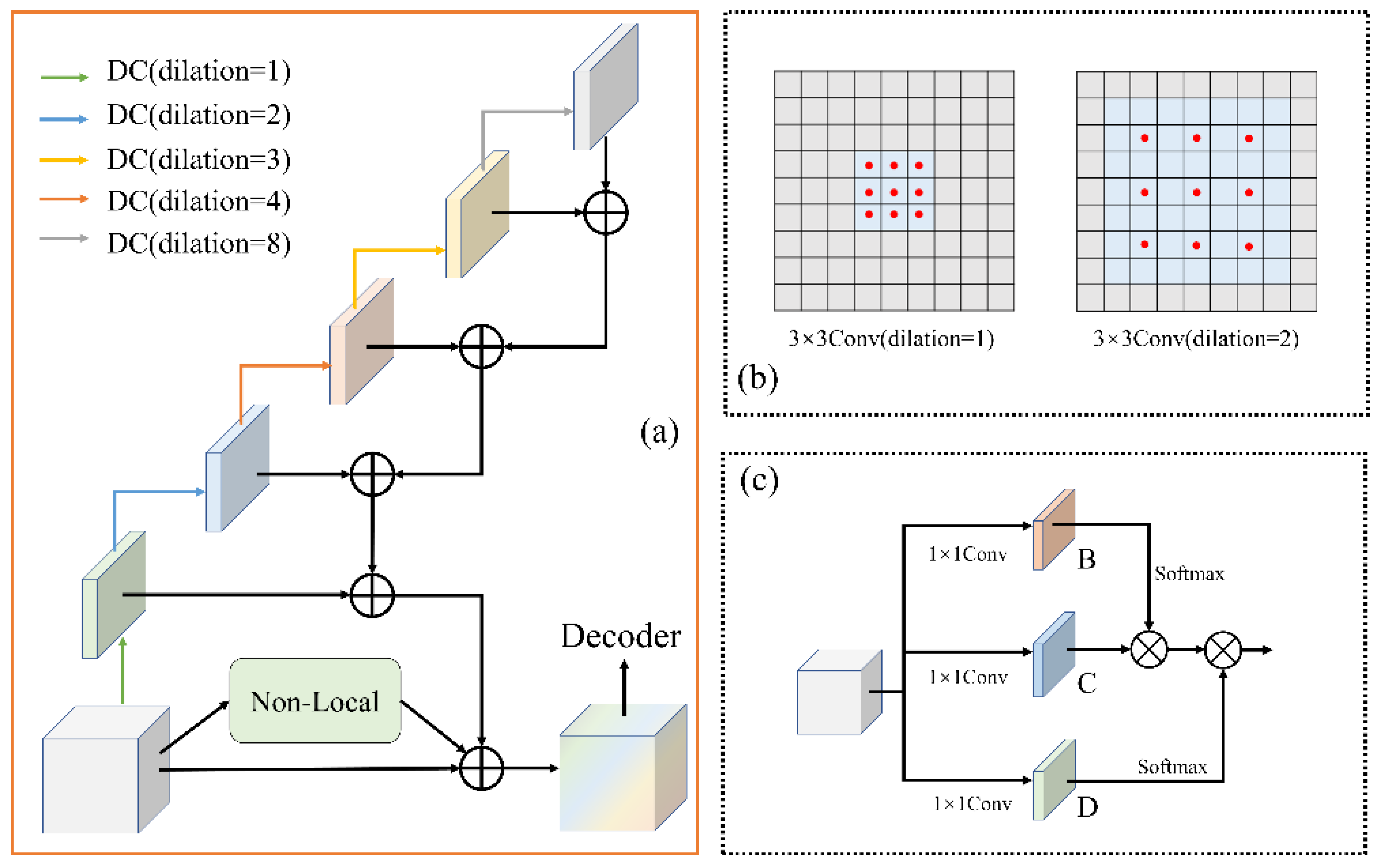 Remotesensing 14 00269 g003 550