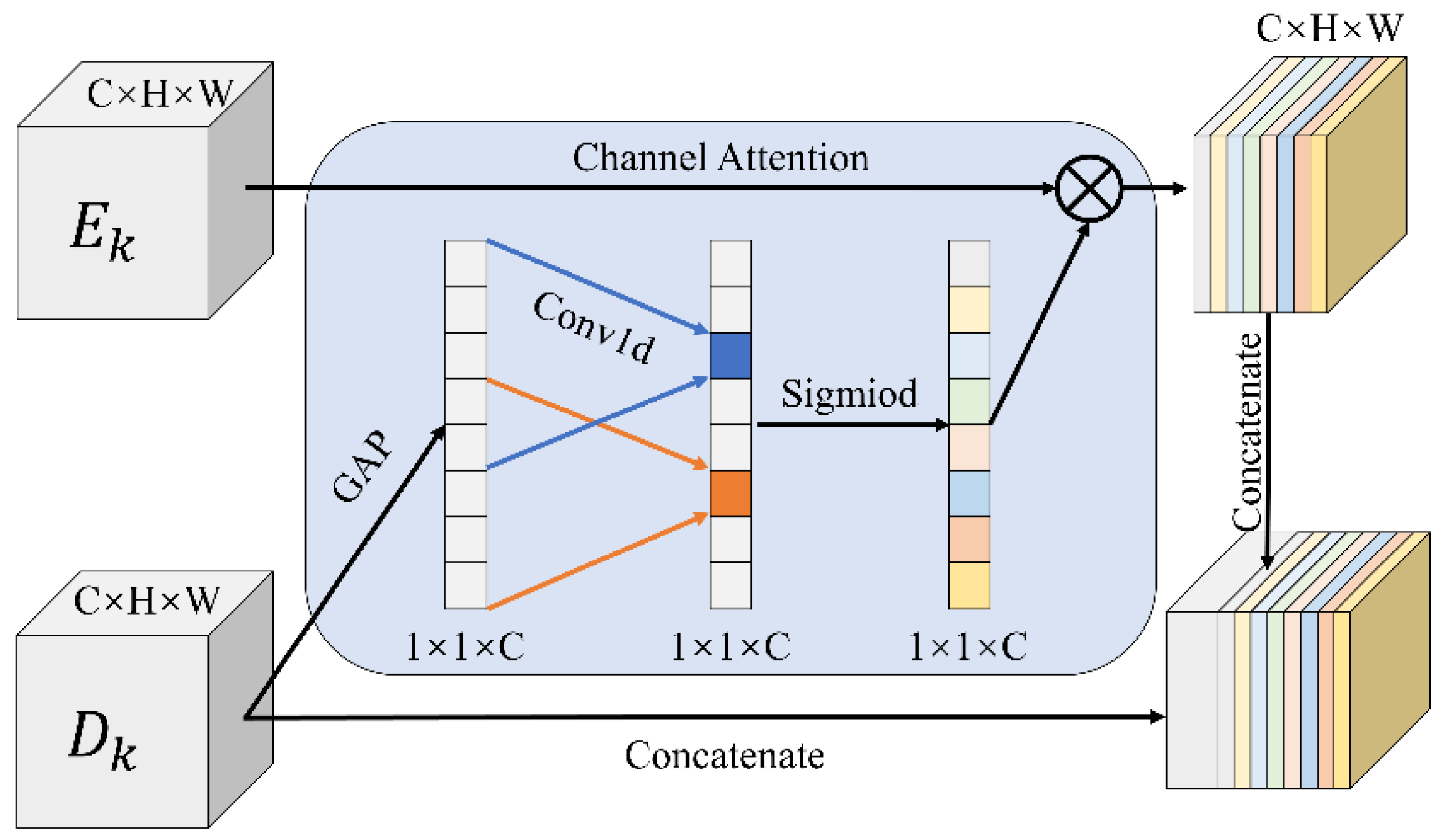 Remotesensing 14 00269 g004 550