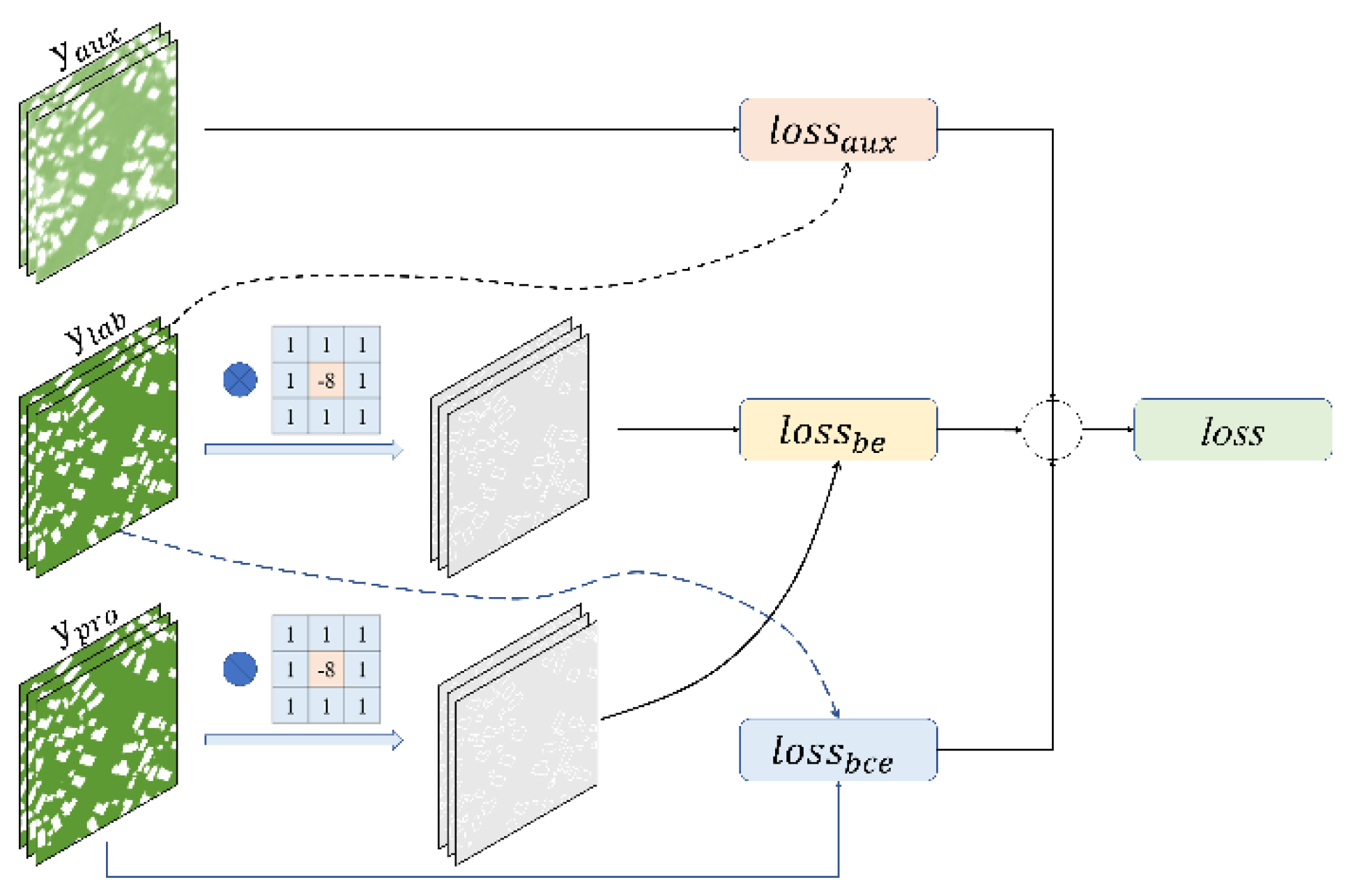 Remotesensing 14 00269 g005 550