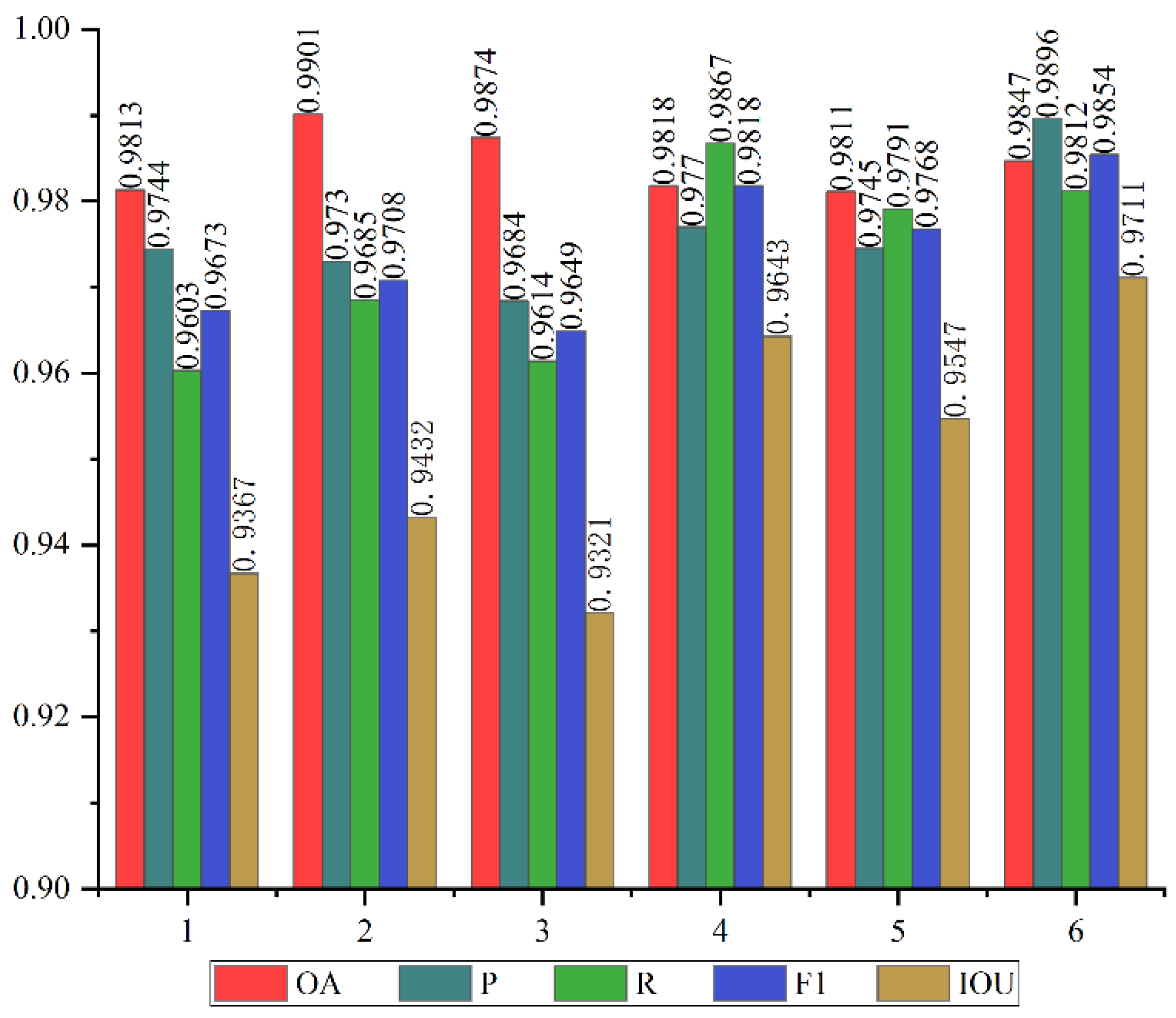 Remotesensing 14 00269 g009 550