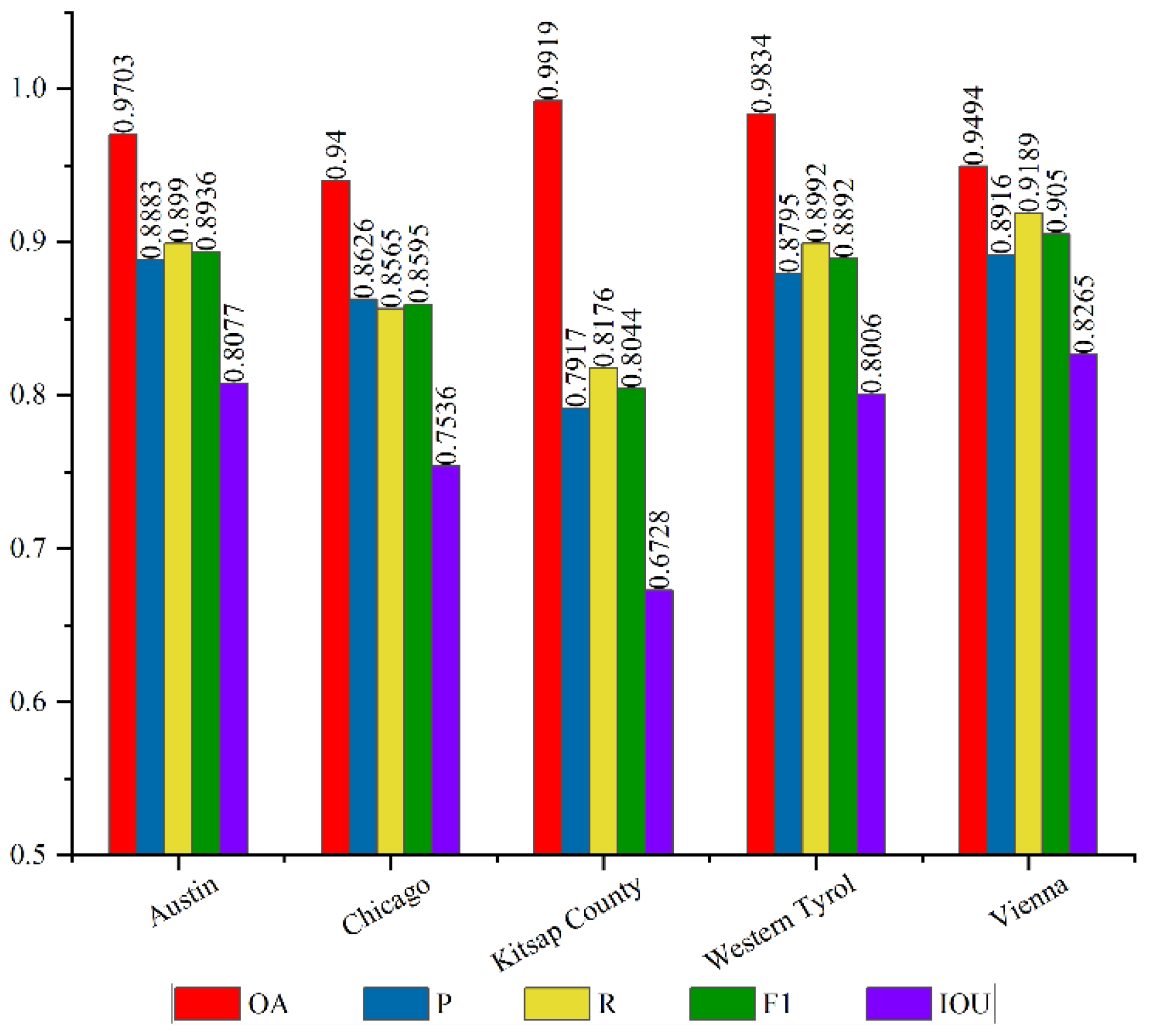 Remotesensing 14 00269 g011 550