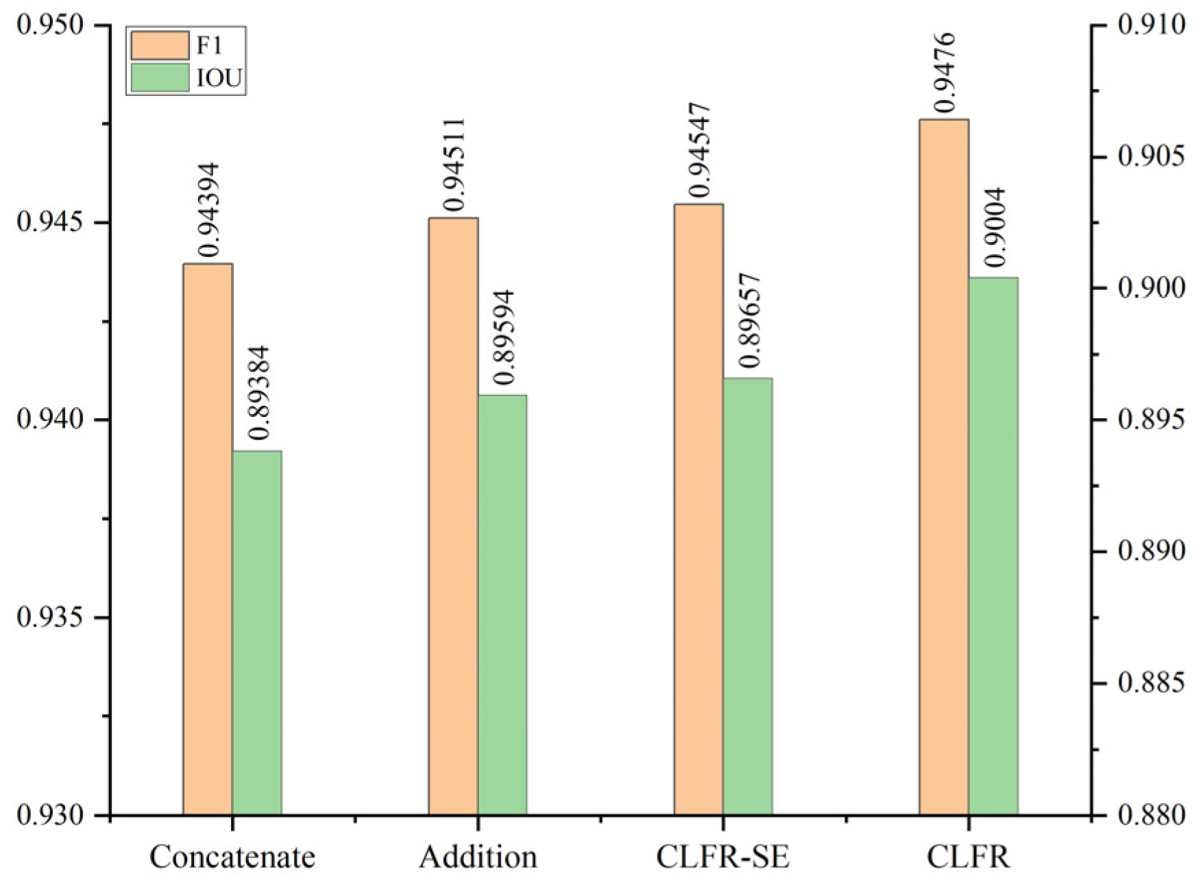 Remotesensing 14 00269 g015 550