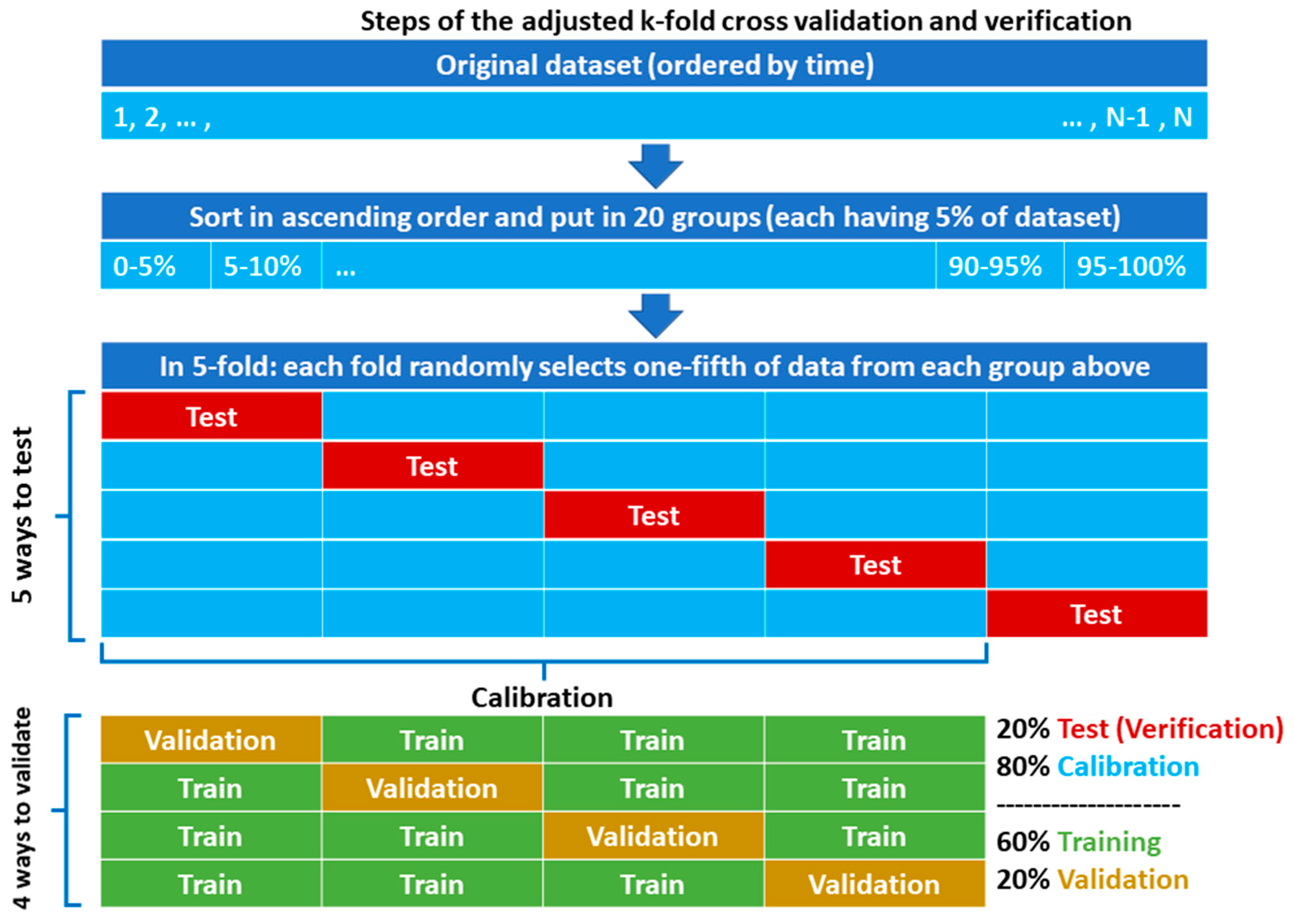 Remotesensing 14 00270 g003 550