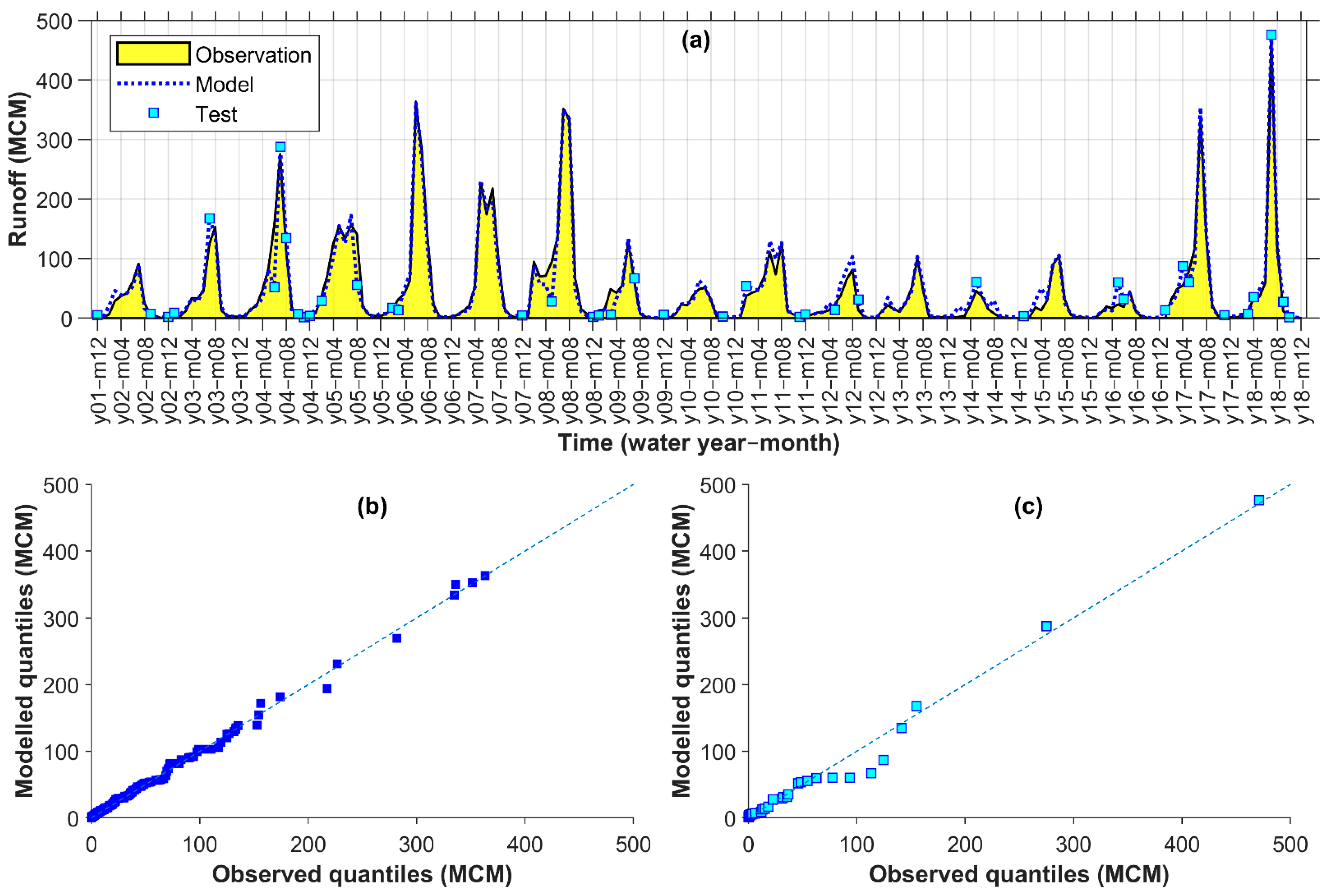 Remotesensing 14 00270 g004 550