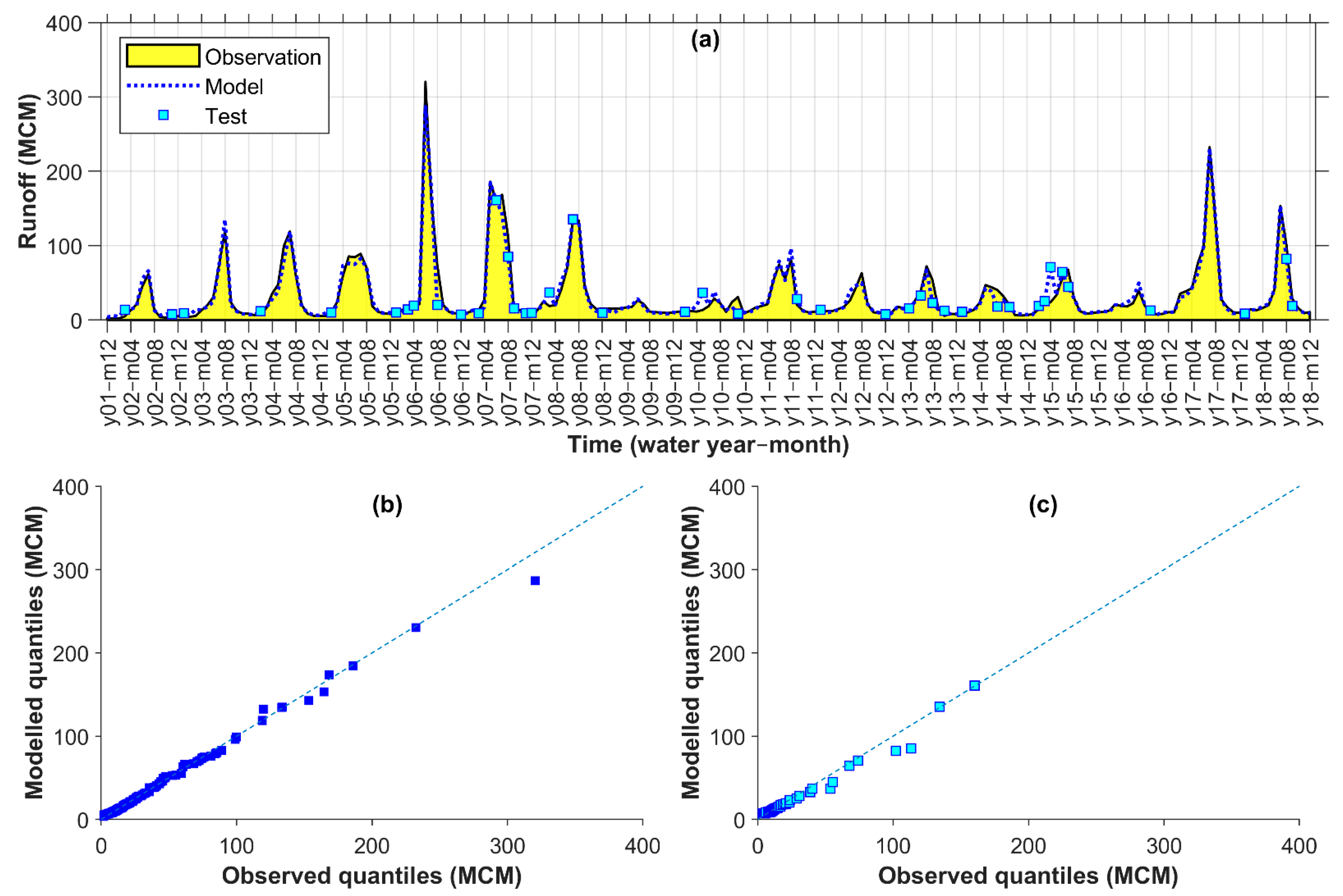 Remotesensing 14 00270 g005 550