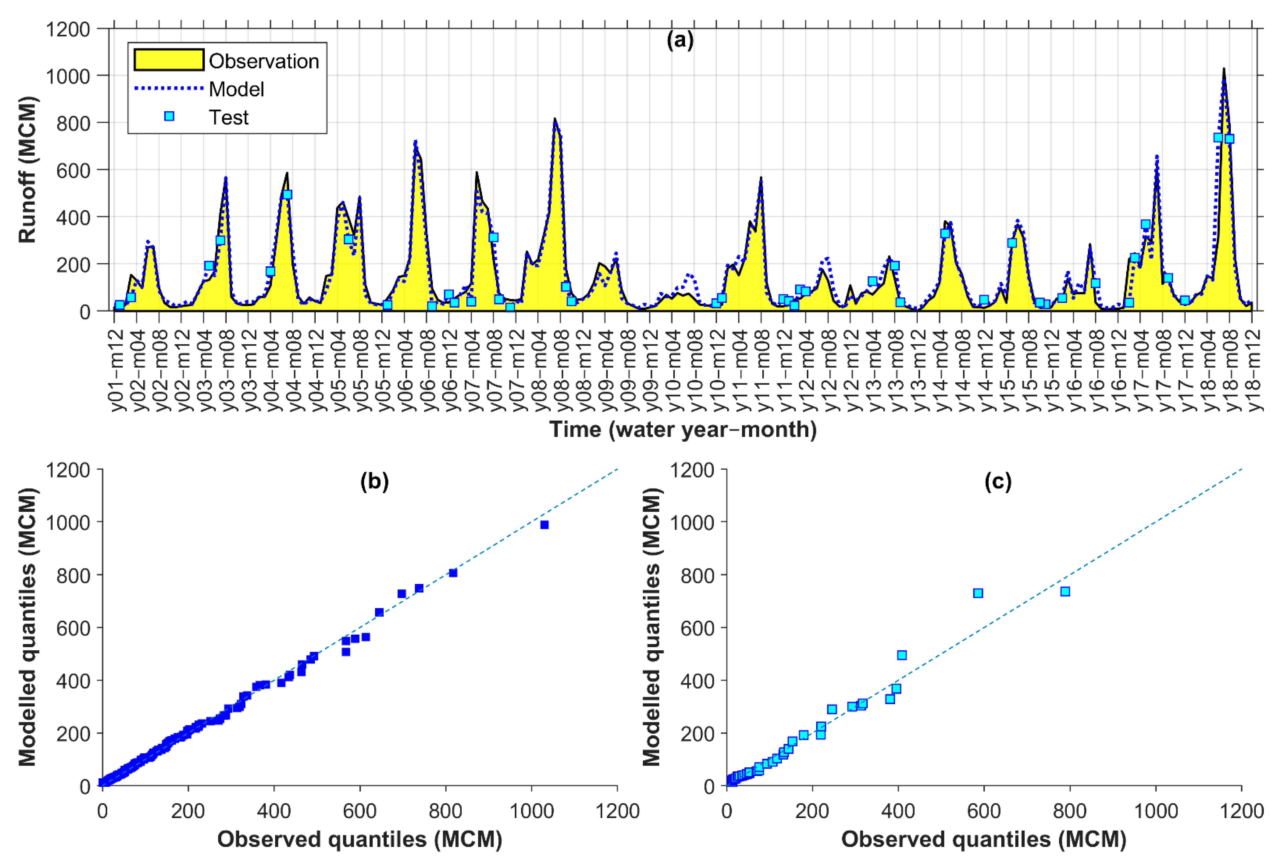Remotesensing 14 00270 g006 550