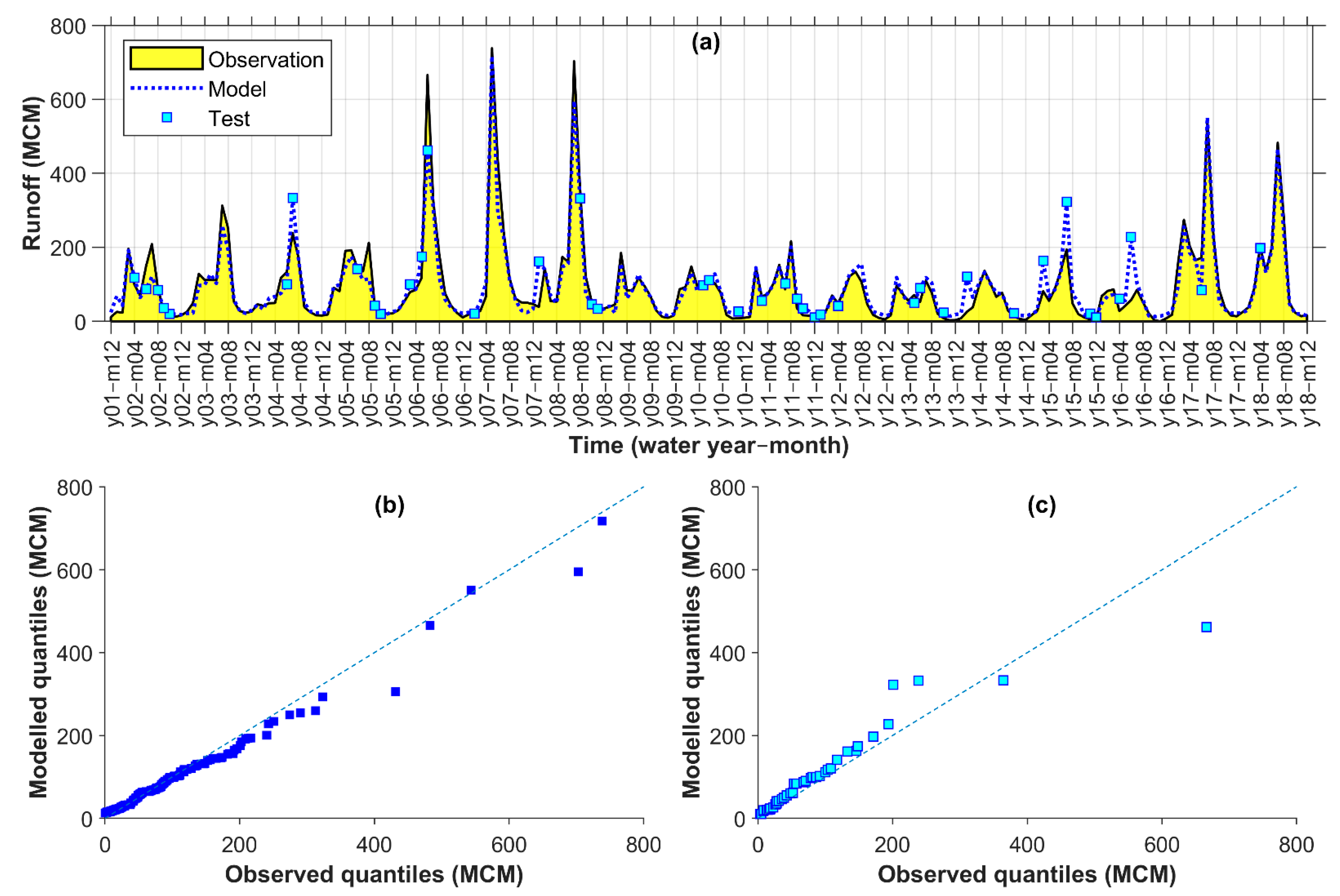 Remotesensing 14 00270 g007 550