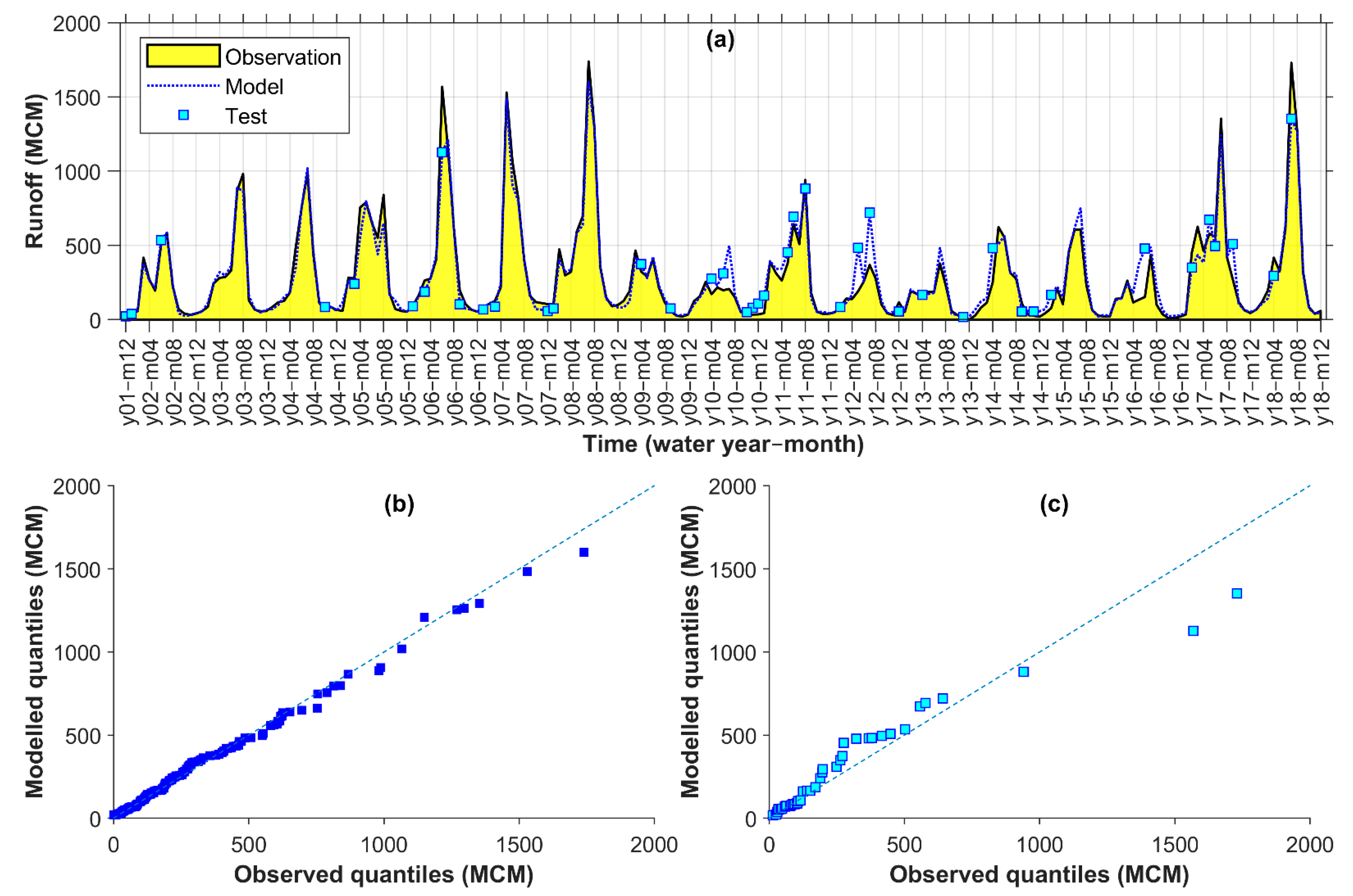 Remotesensing 14 00270 g008 550