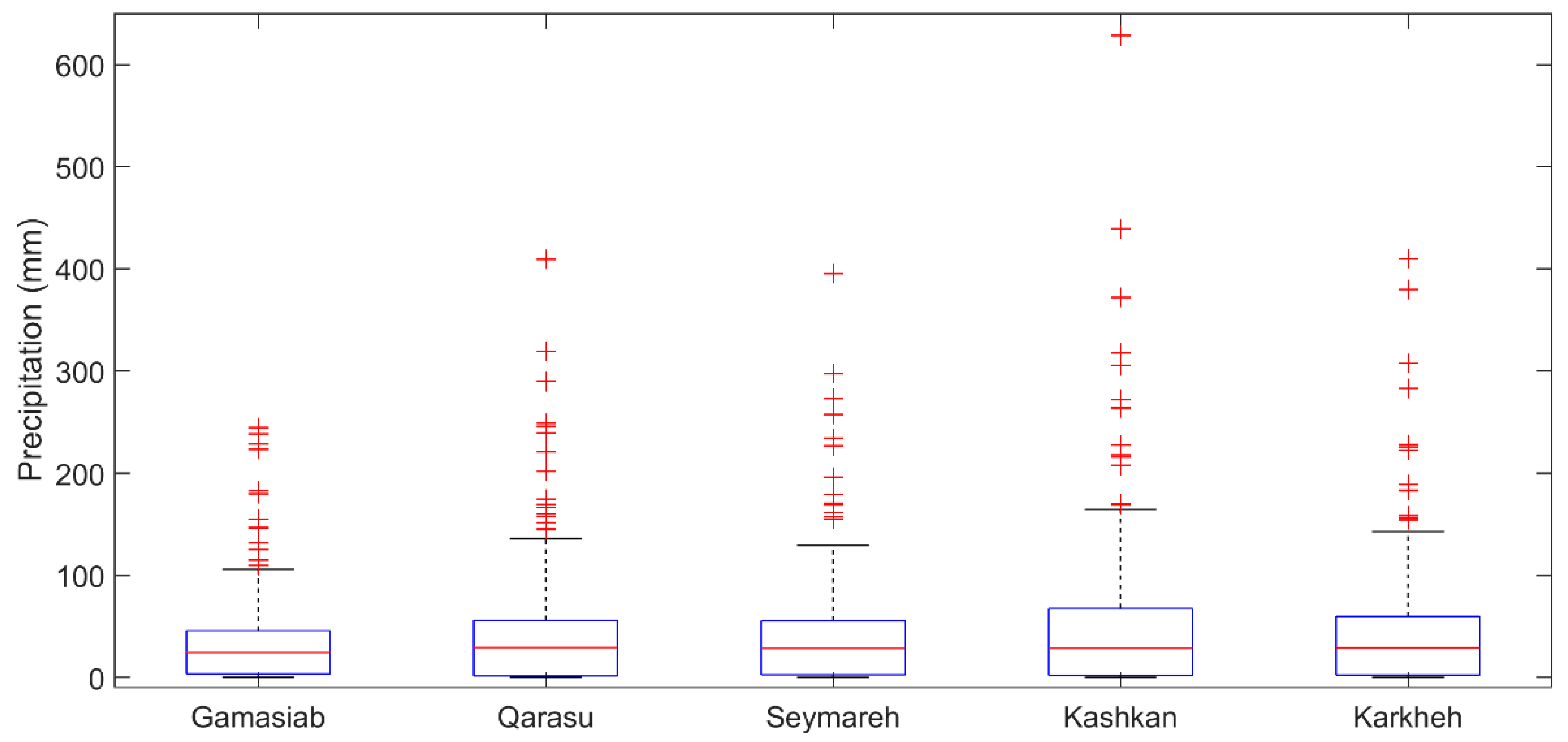 Remotesensing 14 00270 g009 550