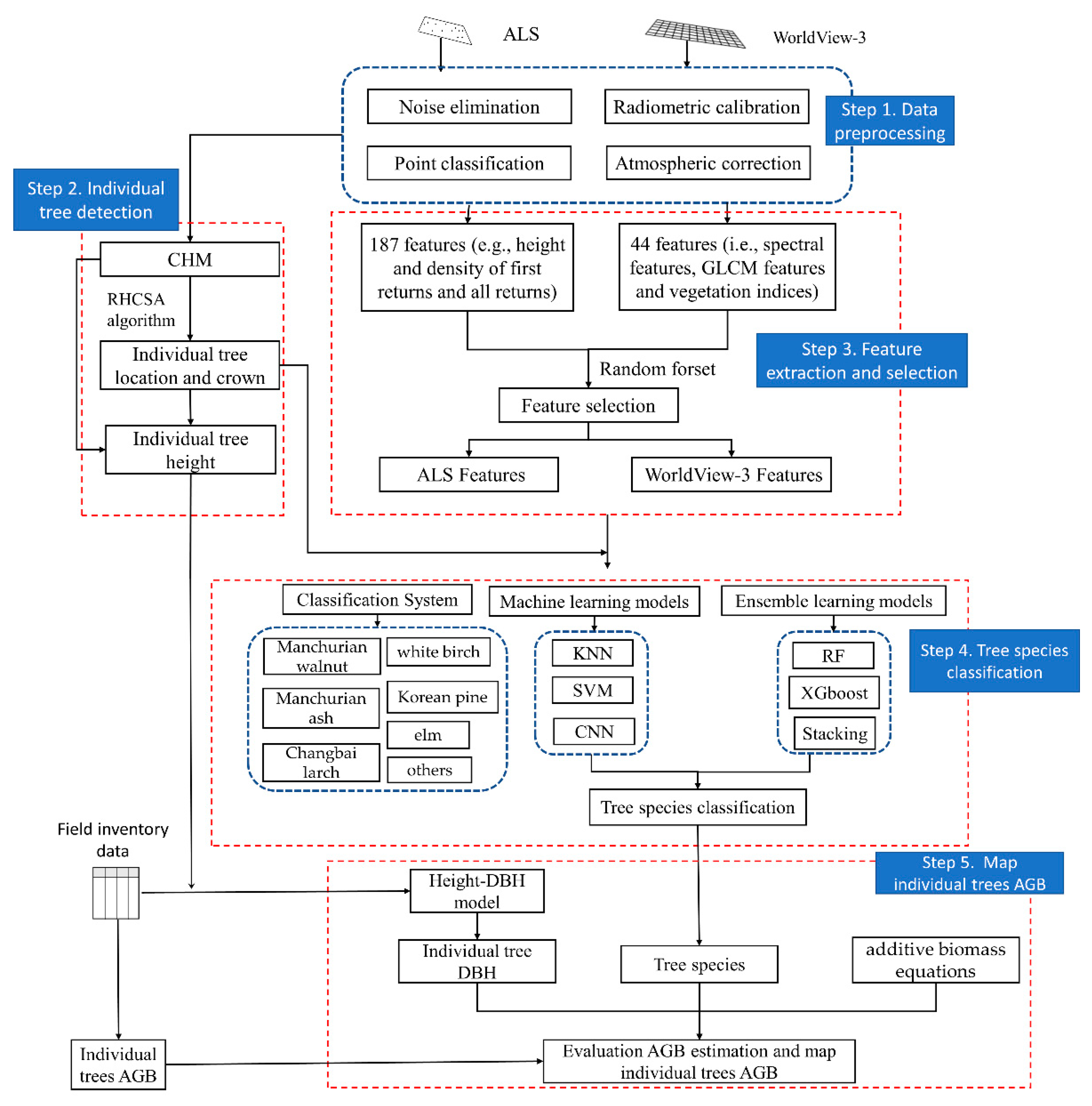 Remotesensing 14 00271 g001