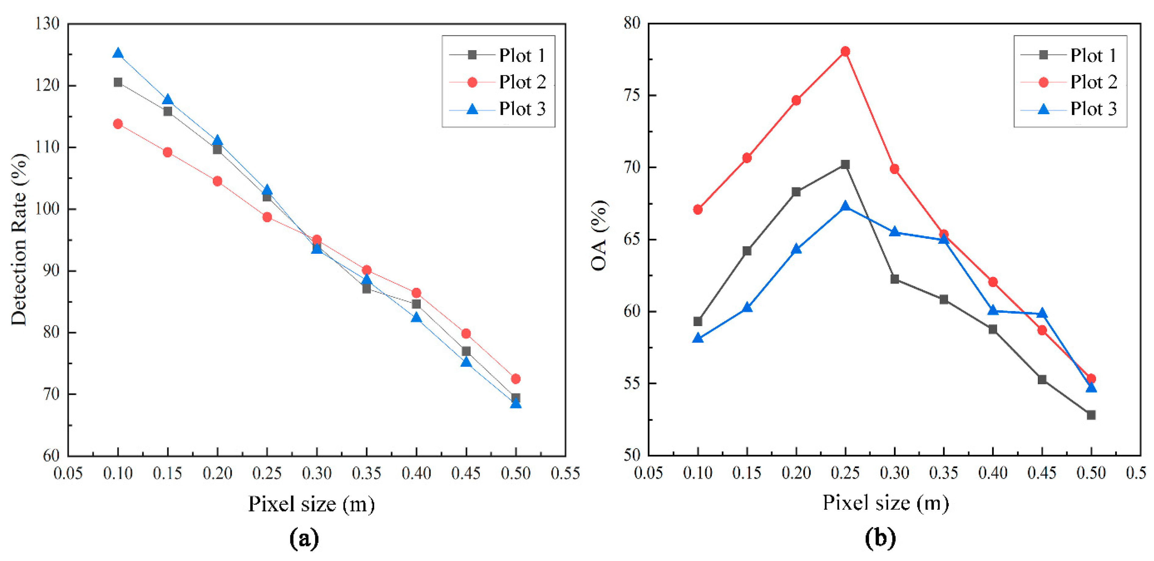 Remotesensing 14 00271 g003