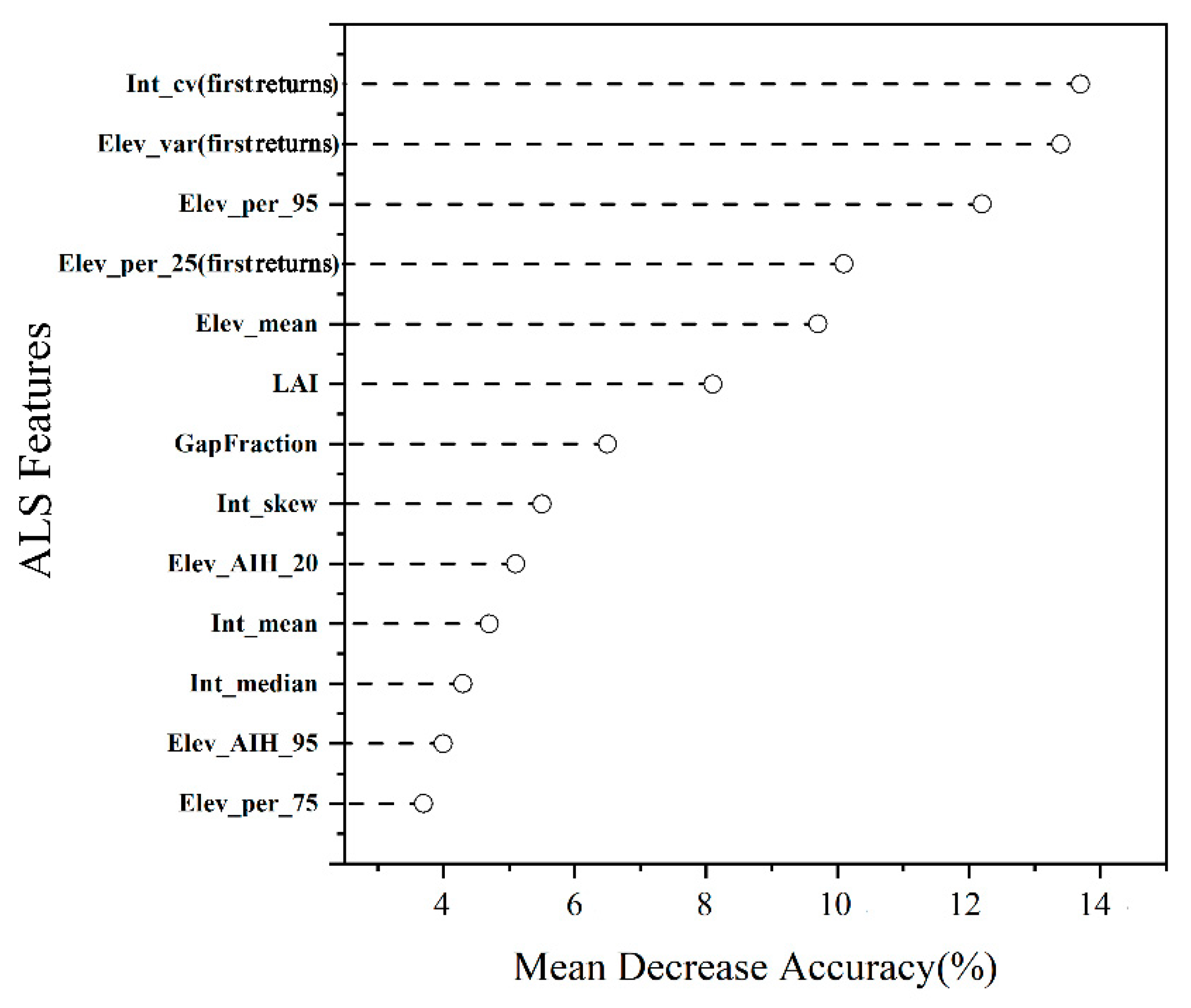 Remotesensing 14 00271 g005