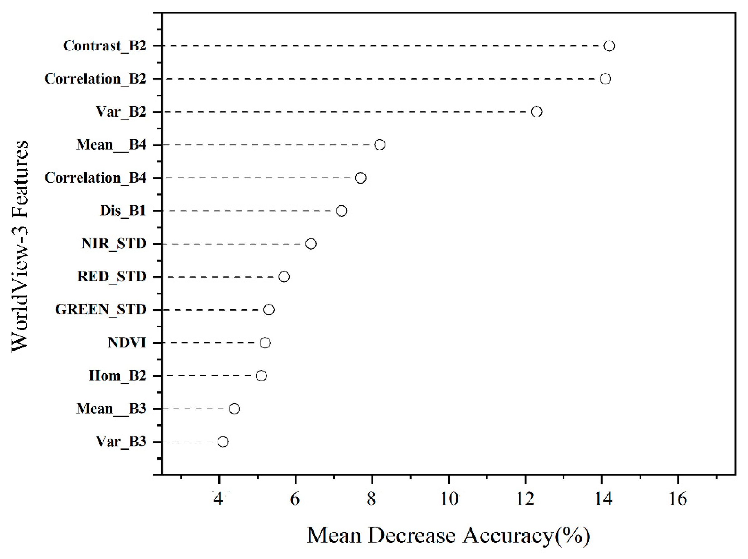 Remotesensing 14 00271 g006