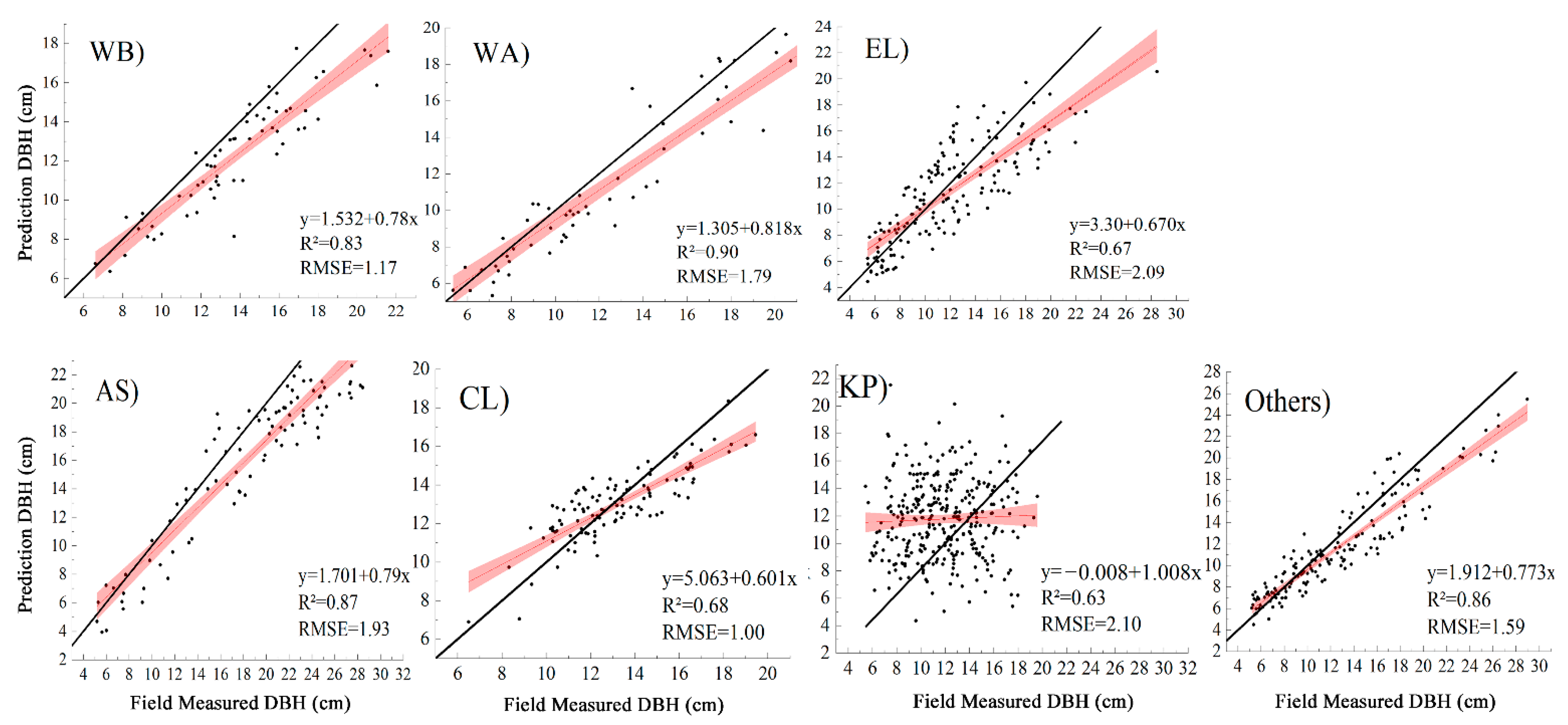 Remotesensing 14 00271 g007