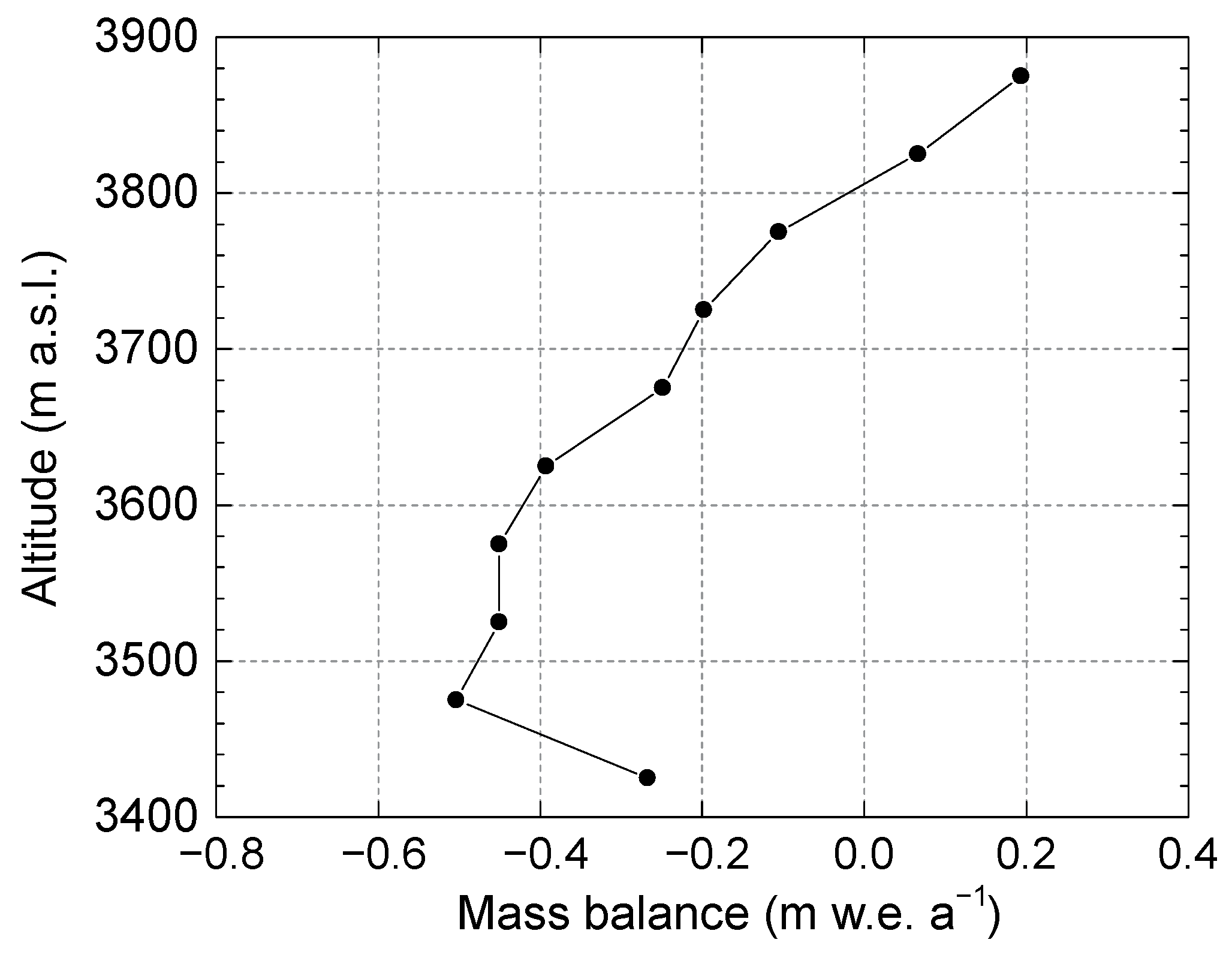 Remotesensing 14 00272 g006