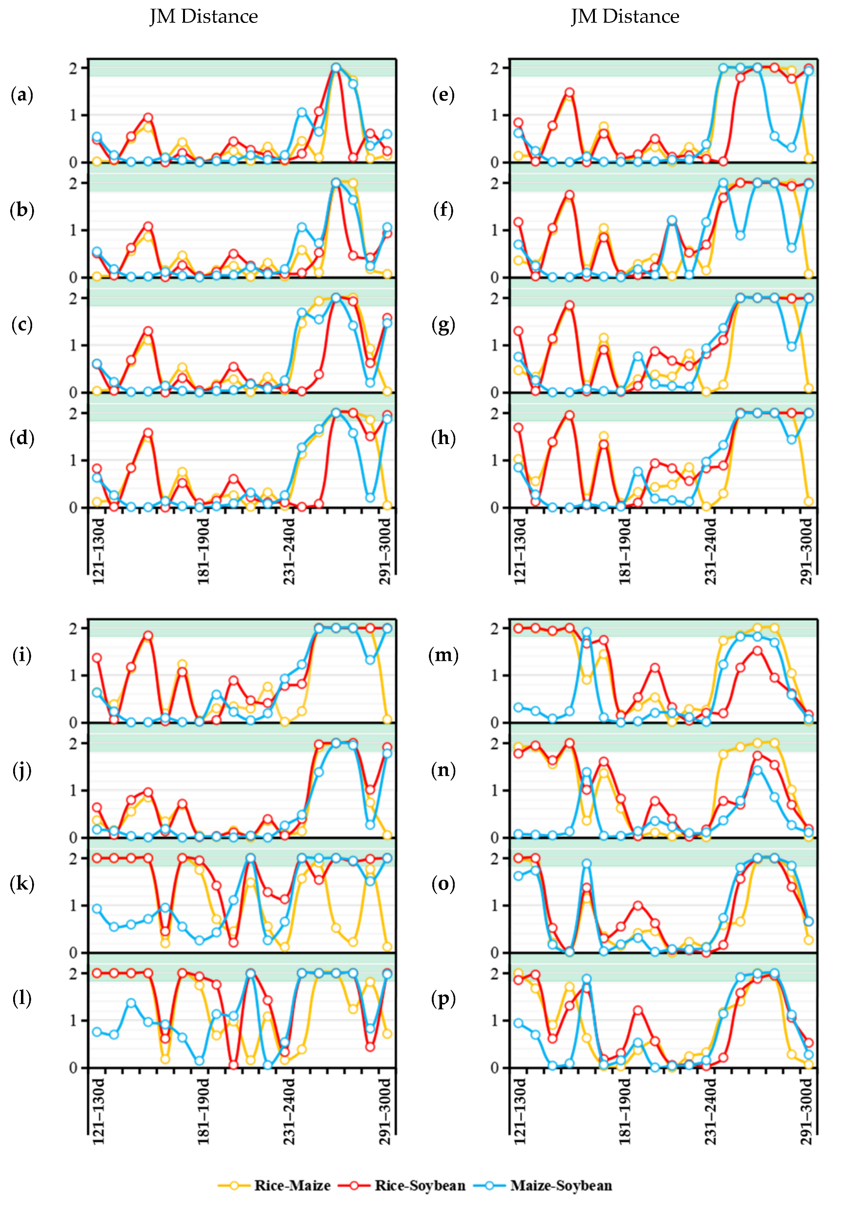 Remotesensing 14 00273 g004 550