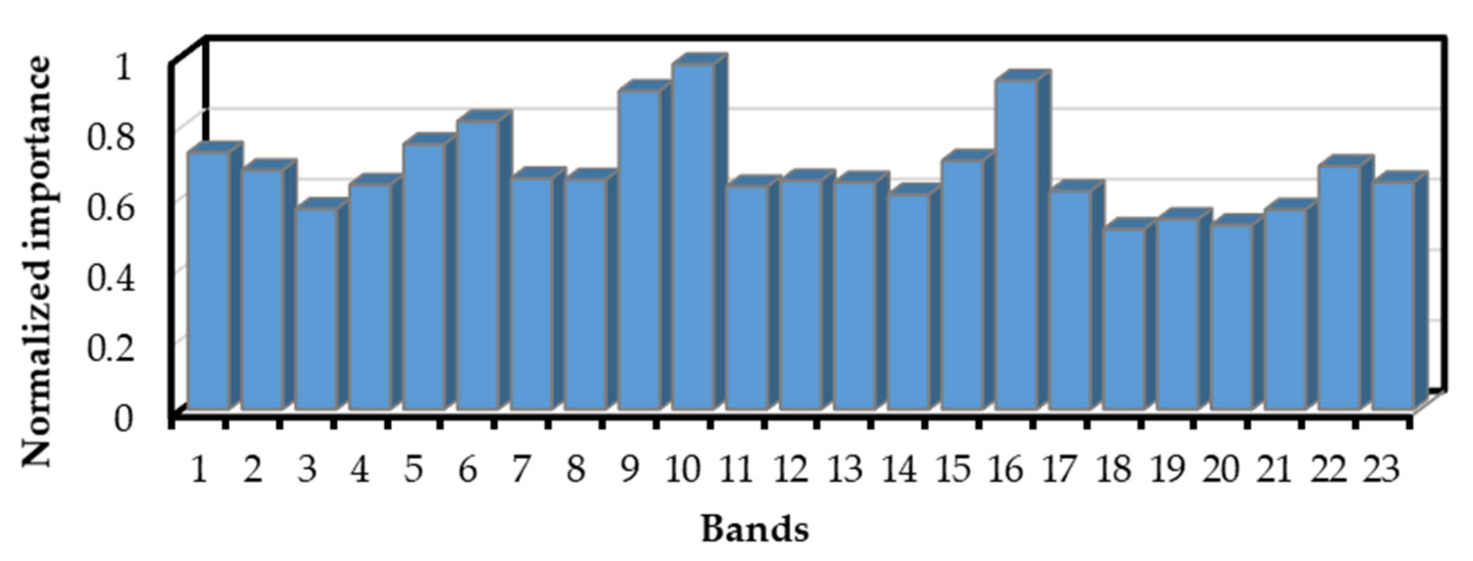Remotesensing 14 00273 g005 550