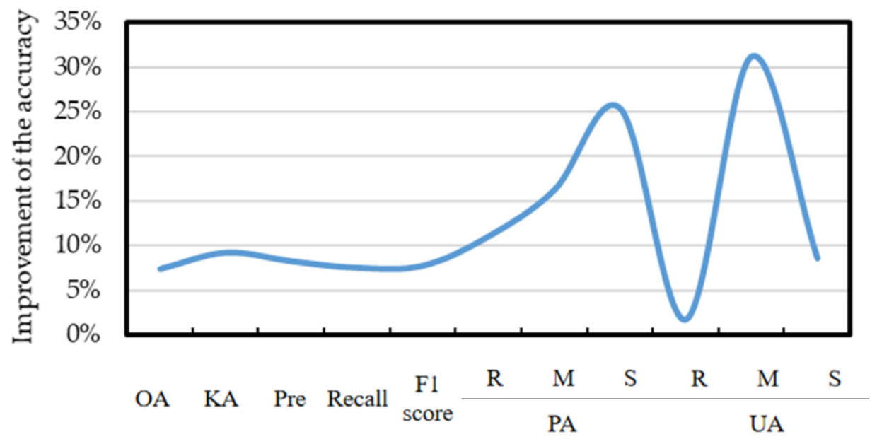 Remotesensing 14 00273 g009 550