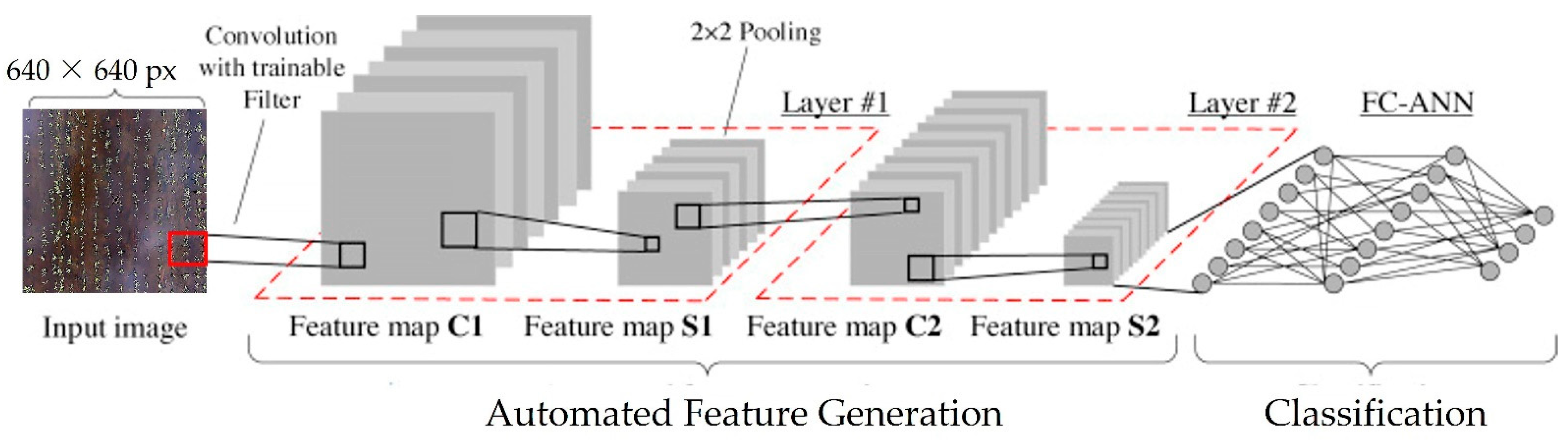 Remotesensing 14 00274 g004 550