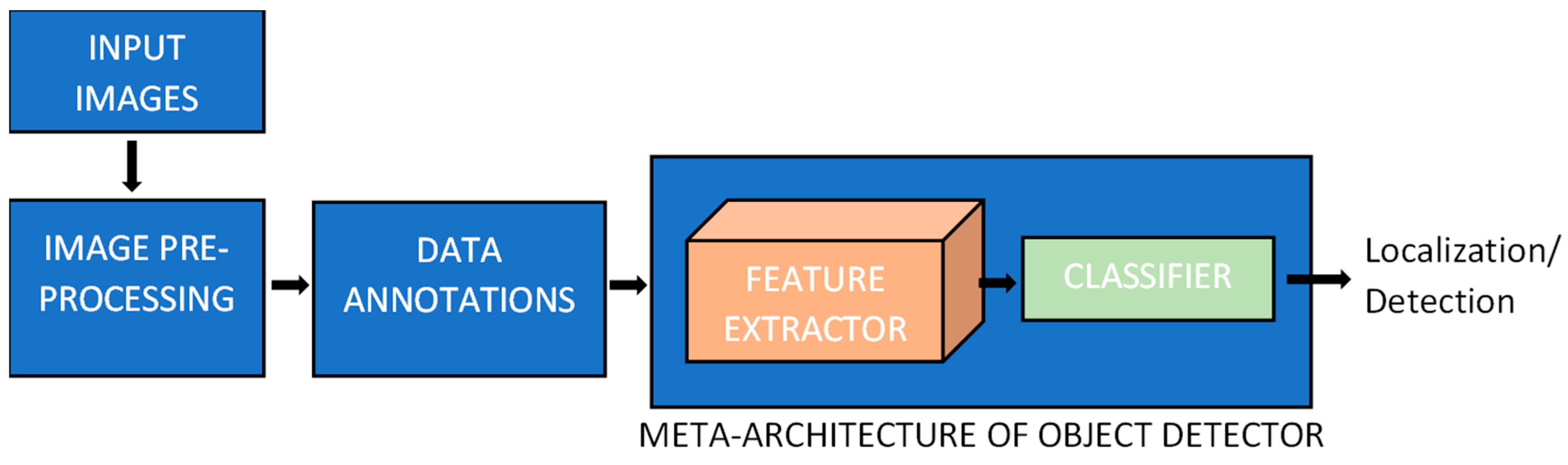 Remotesensing 14 00274 g005 550