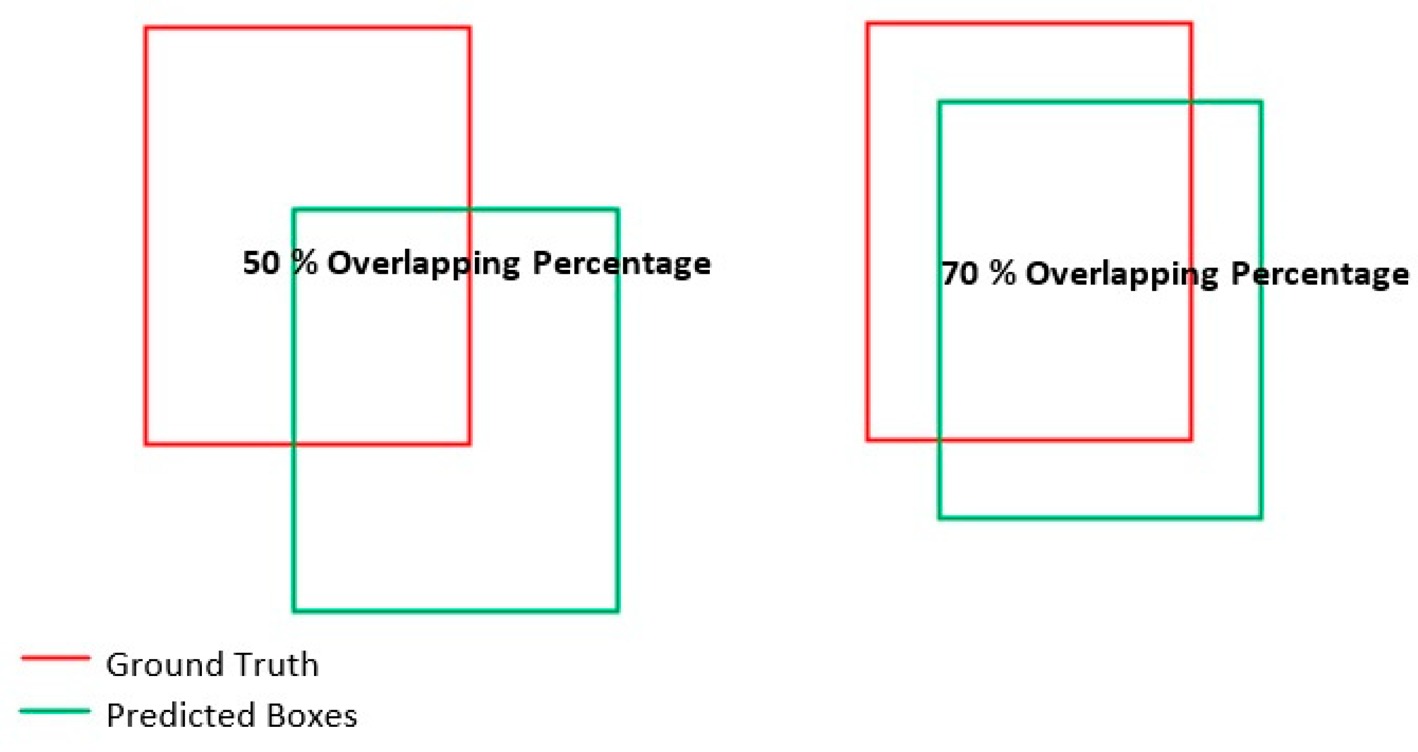 Remotesensing 14 00274 g006 550