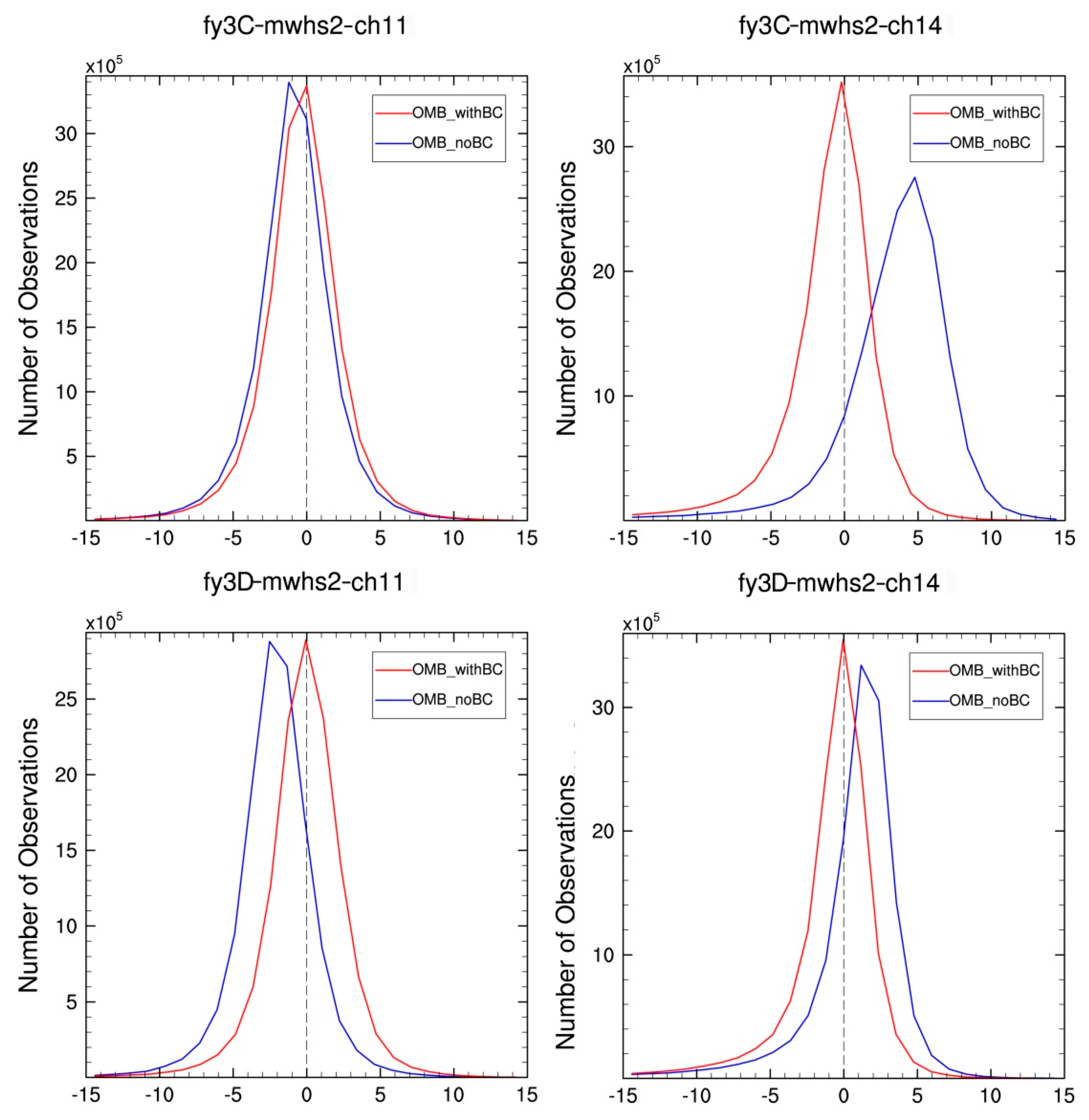 Remotesensing 14 00275 g003 550