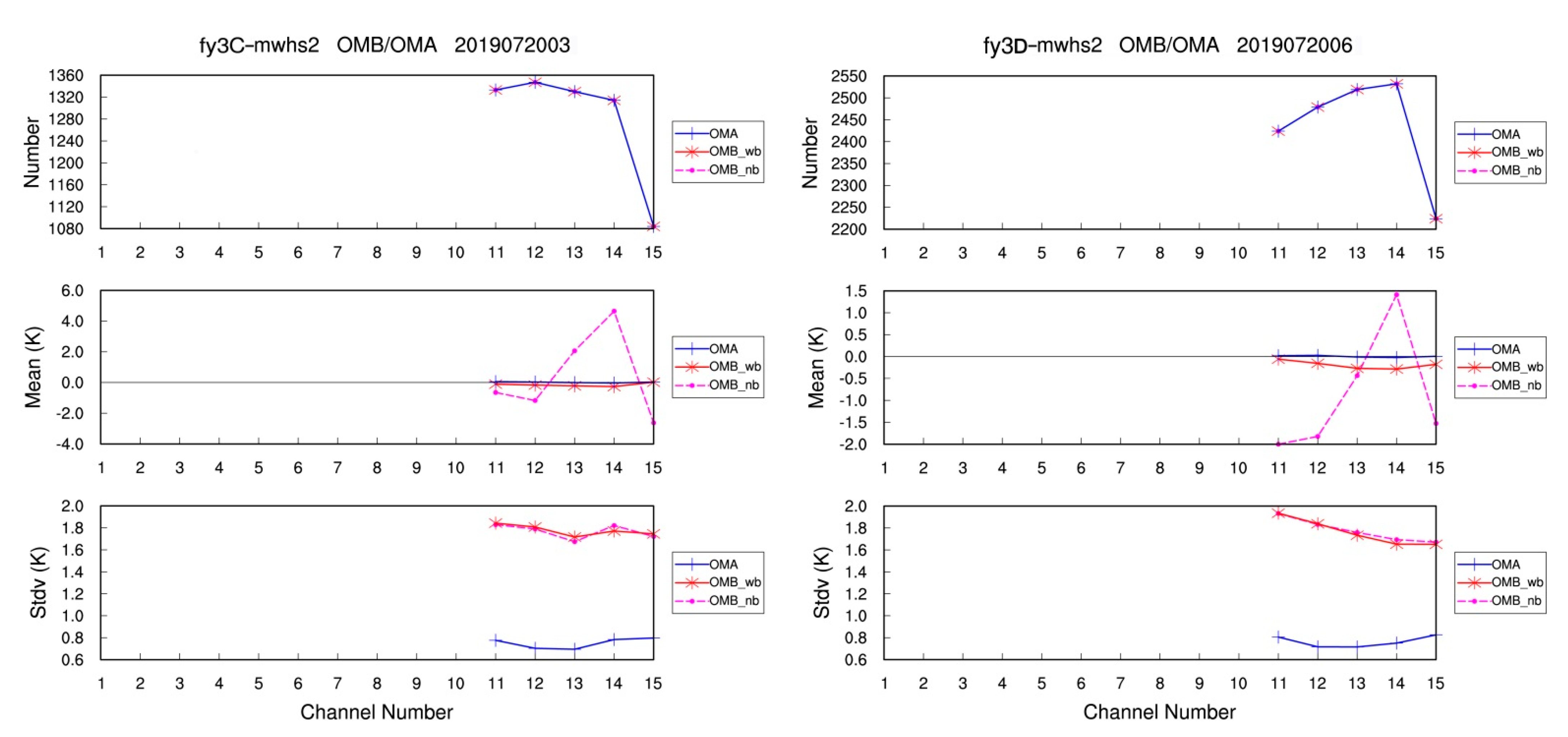 Remotesensing 14 00275 g004 550