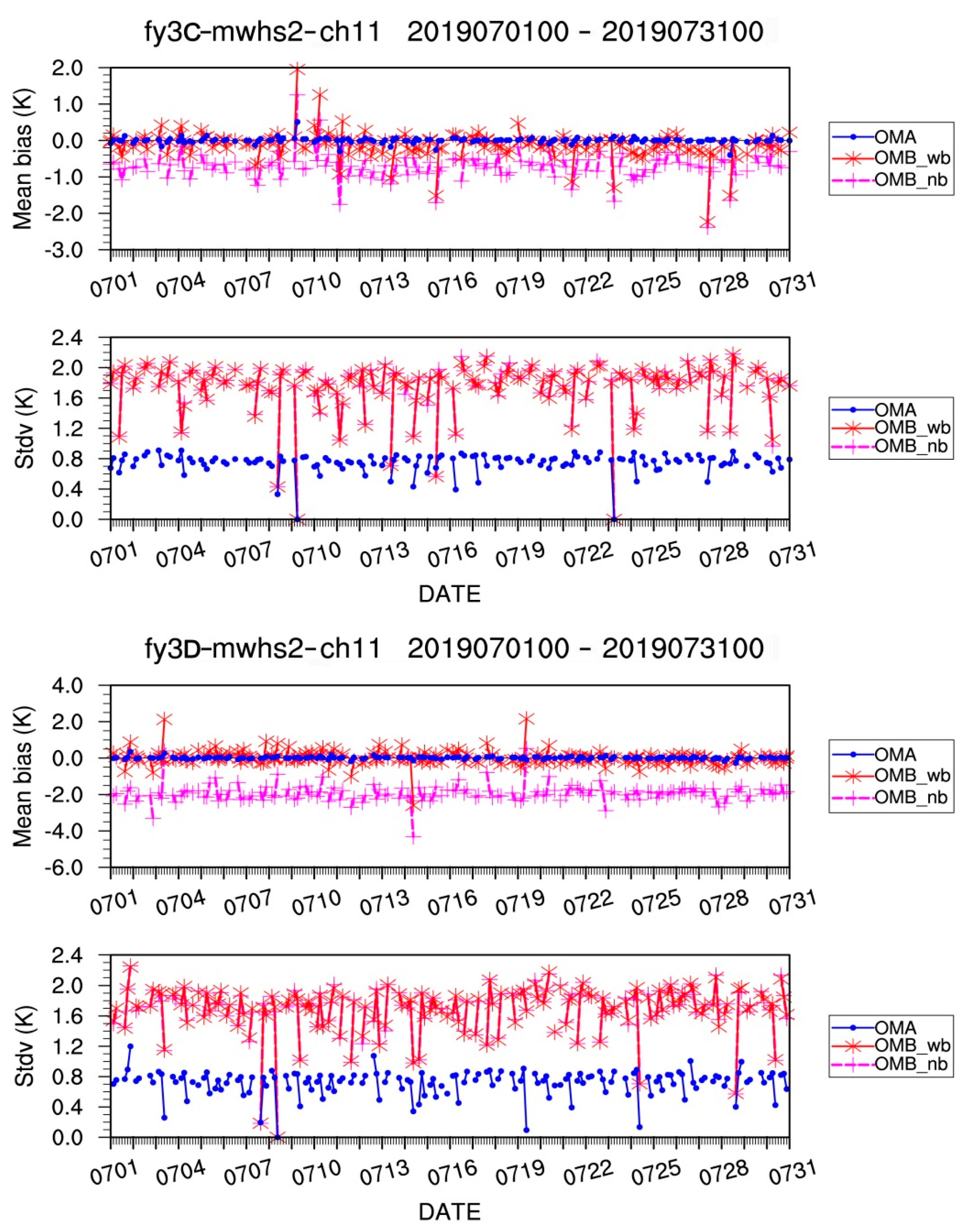 Remotesensing 14 00275 g006 550