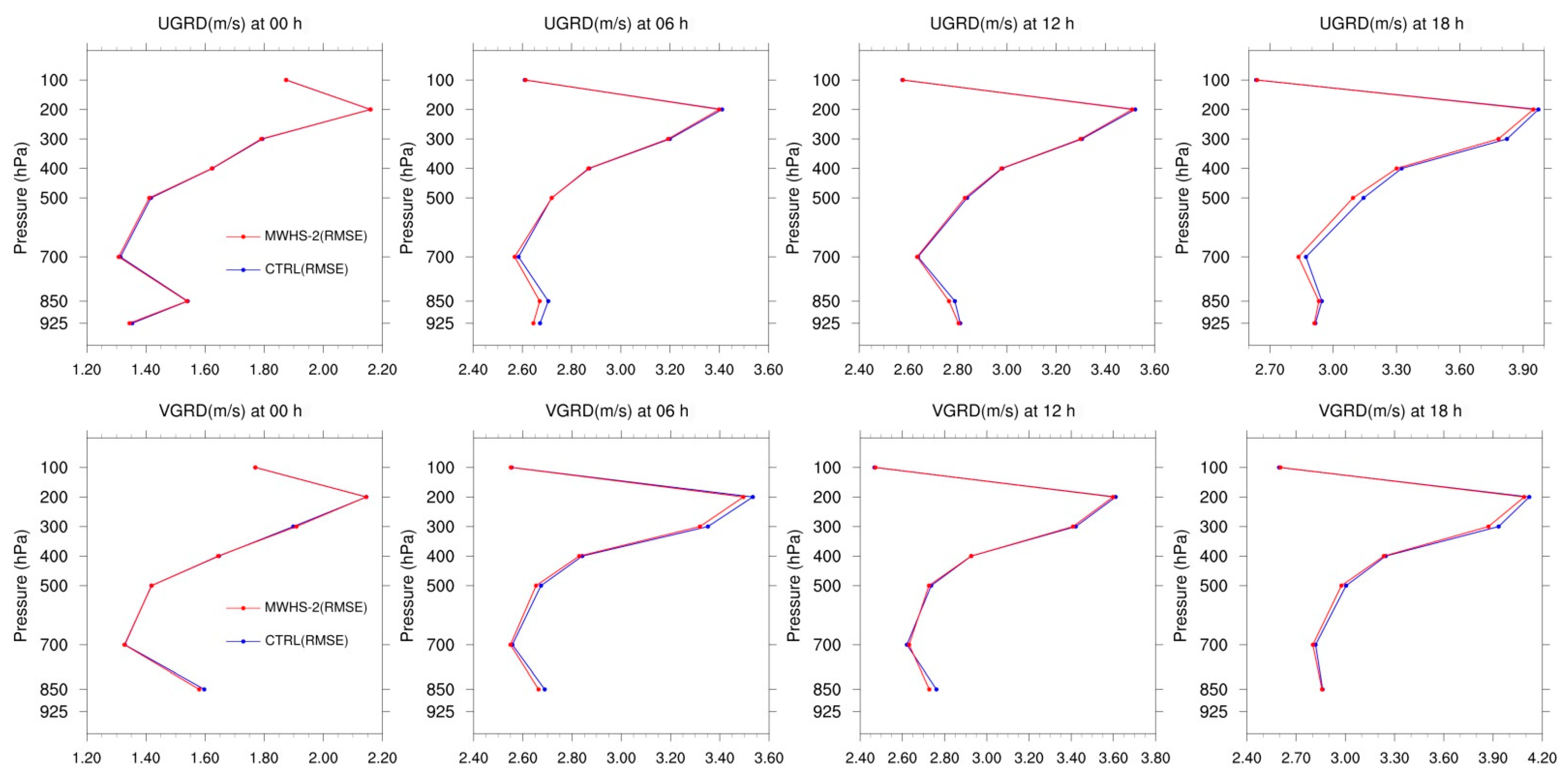 Remotesensing 14 00275 g008 550