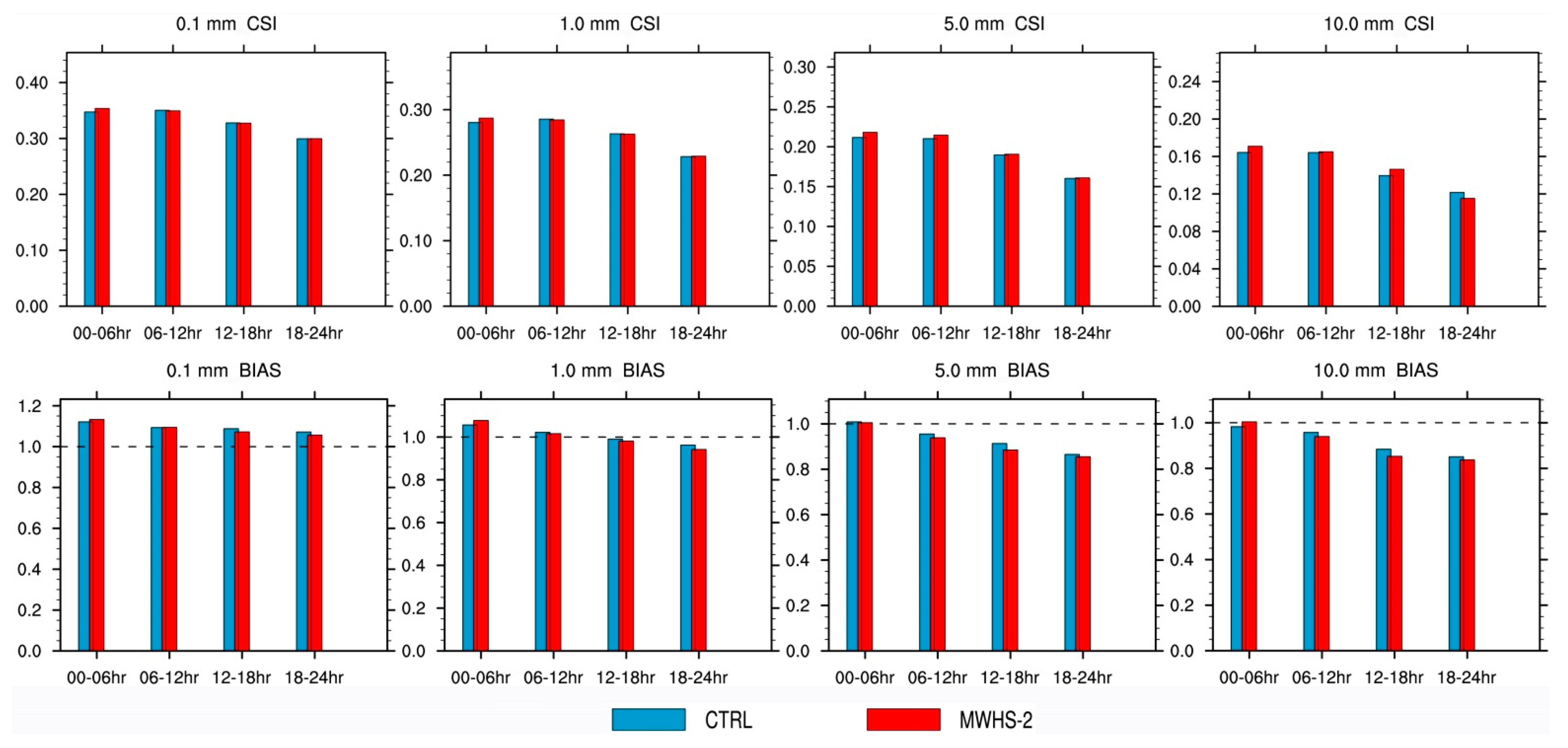 Remotesensing 14 00275 g011 550