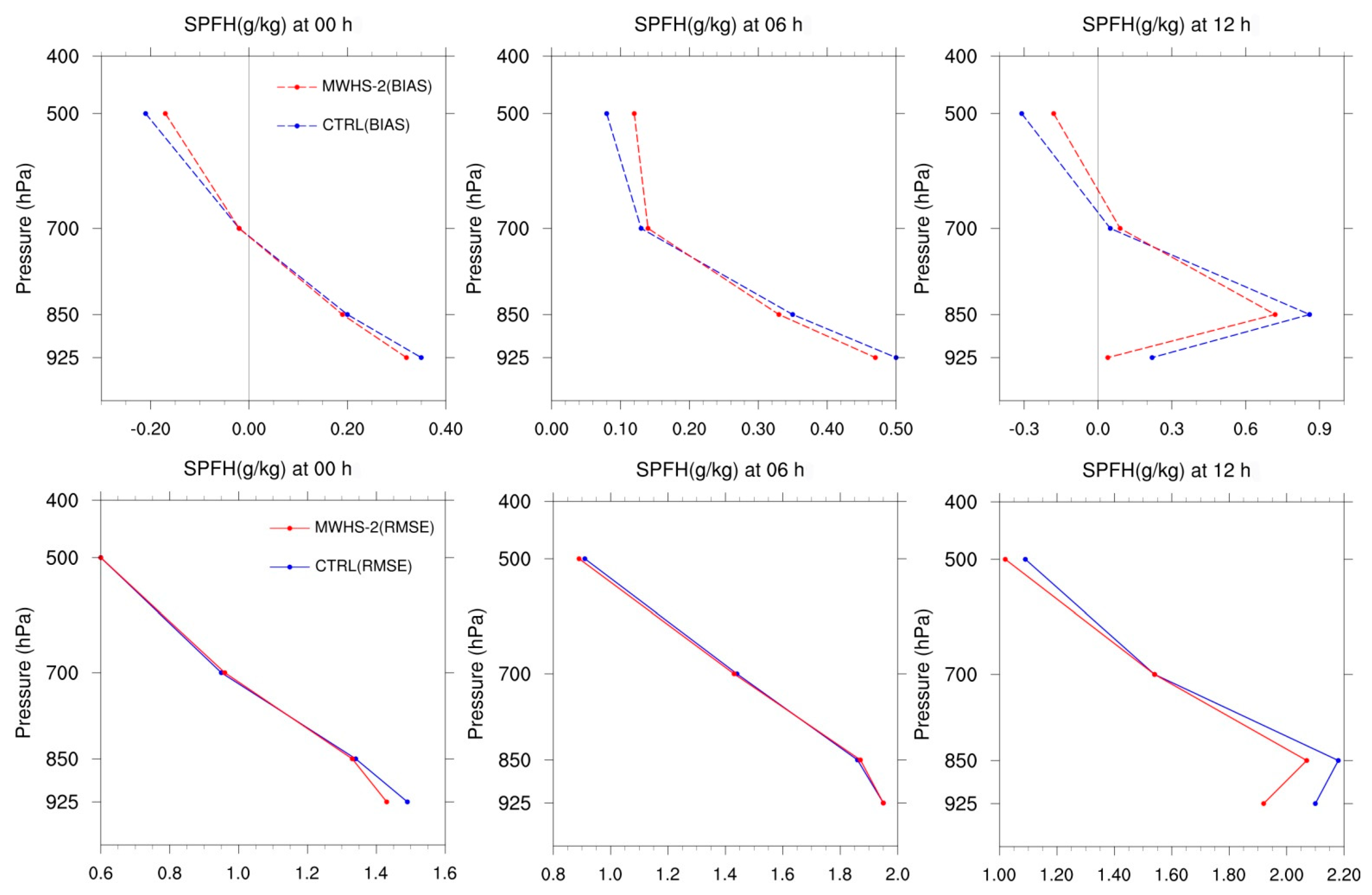 Remotesensing 14 00275 g012 550