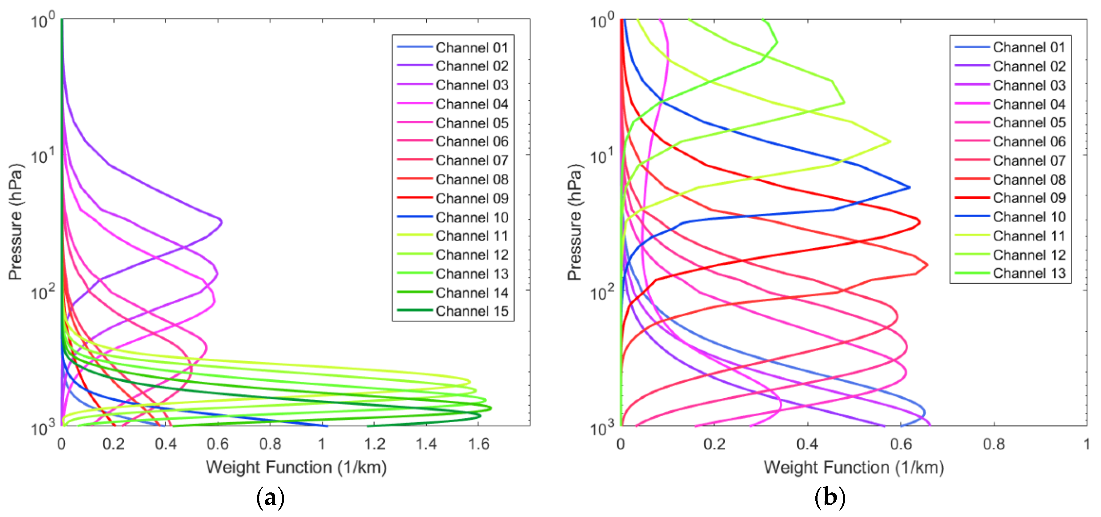 Remotesensing 14 00276 g001 Remotesensing 14 00276 g001