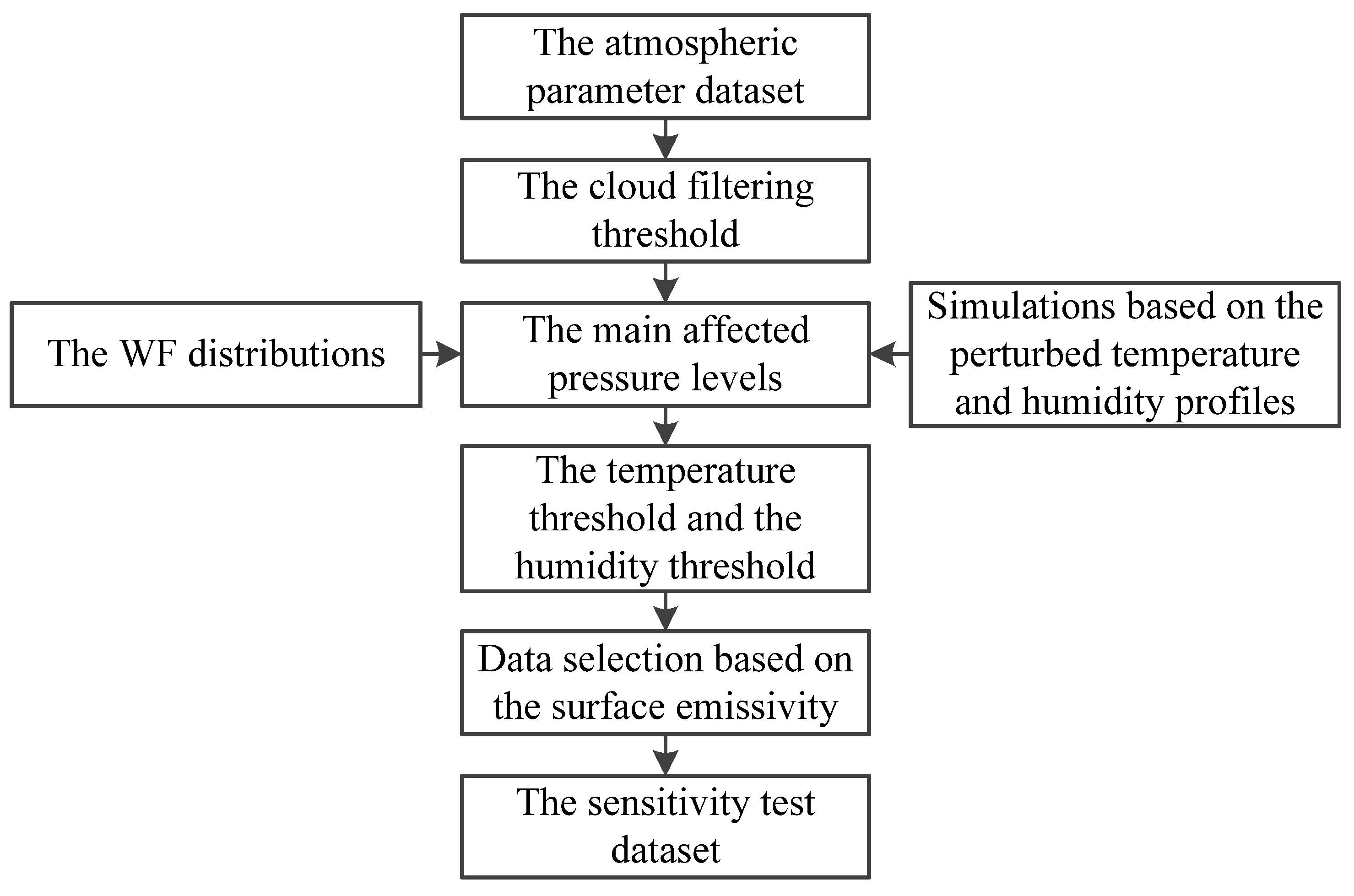 Remotesensing 14 00276 g004 Remotesensing 14 00276 g004