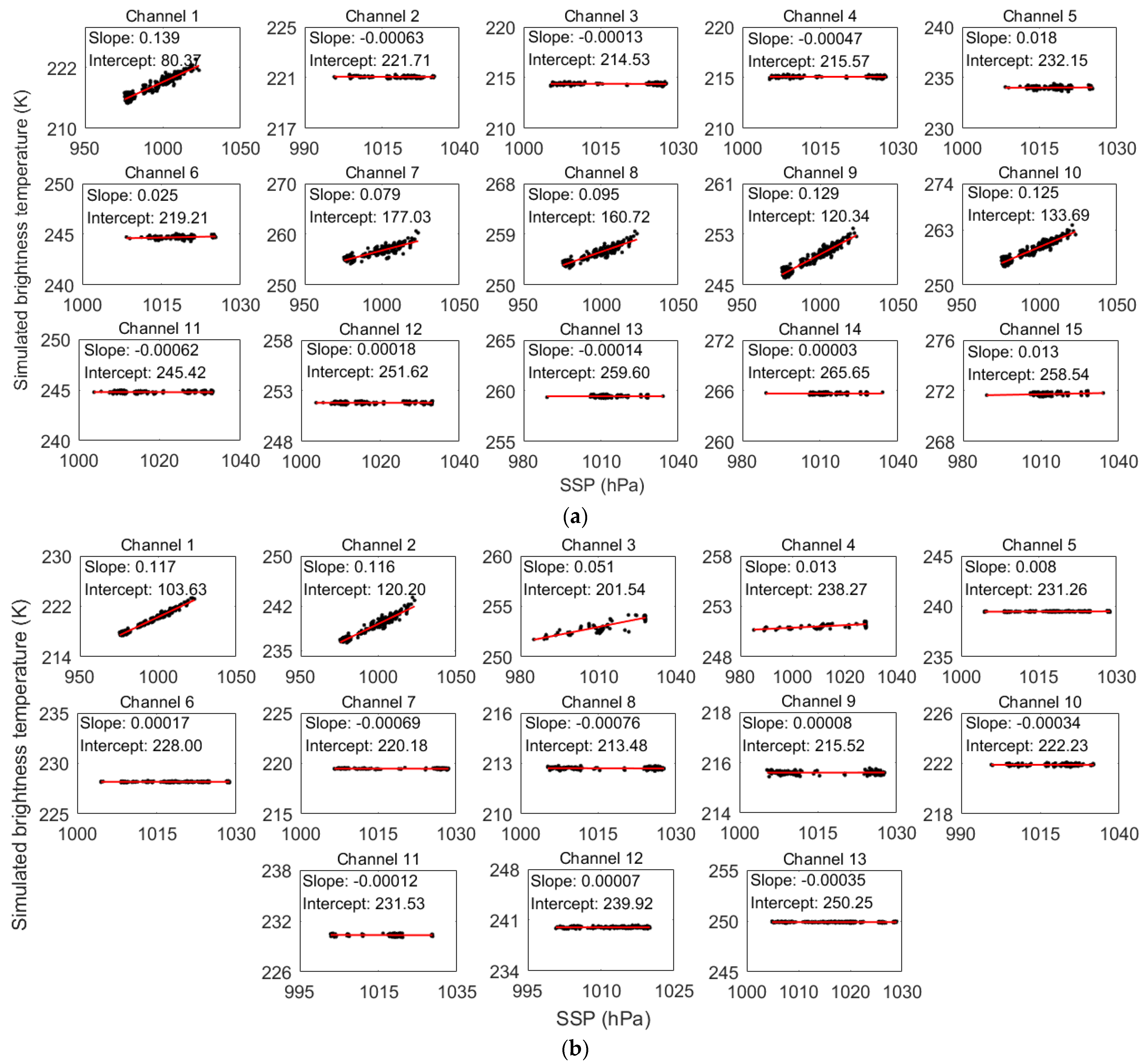 Remotesensing 14 00276 g005 Remotesensing 14 00276 g005