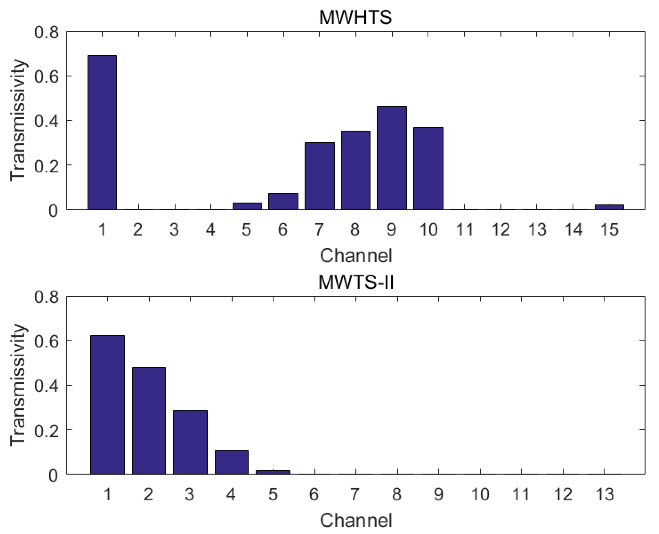Remotesensing 14 00276 g006 Remotesensing 14 00276 g006