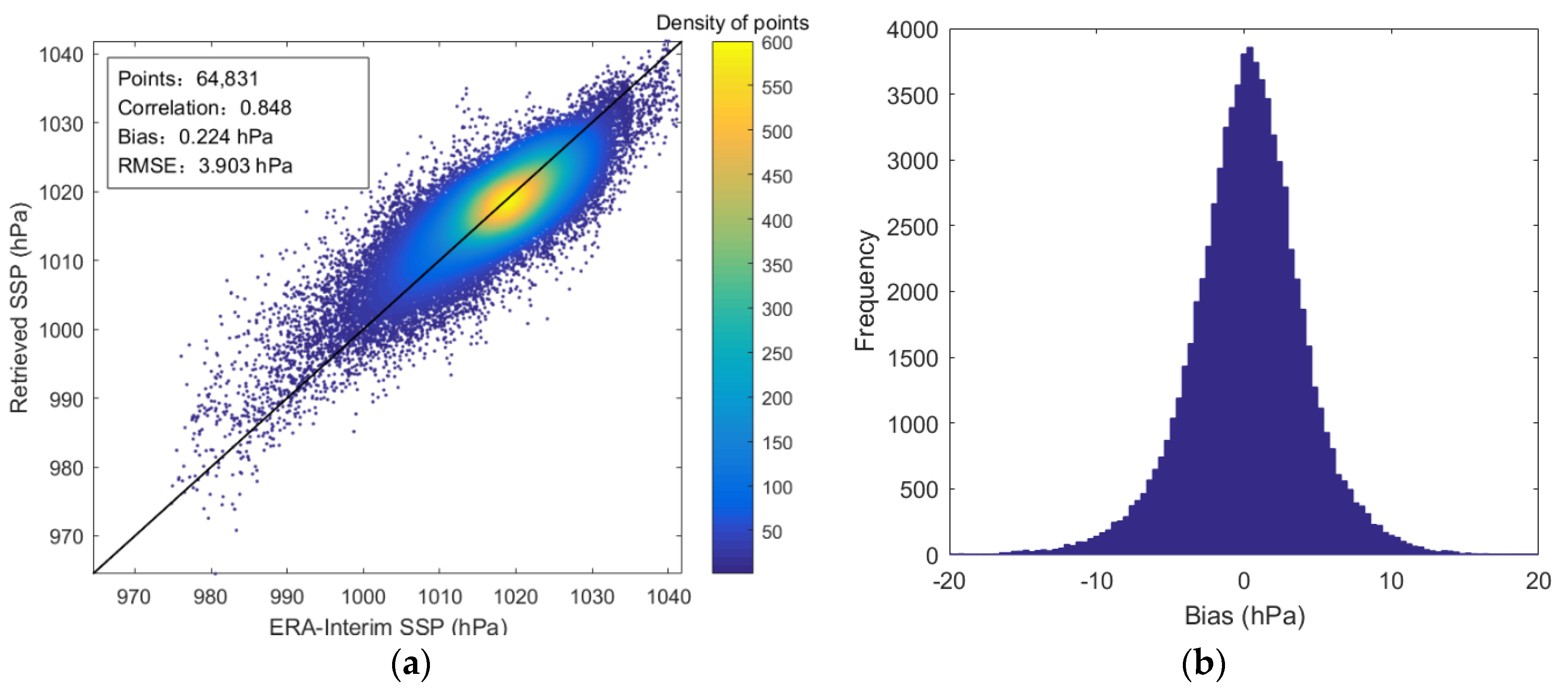 Remotesensing 14 00276 g008 Remotesensing 14 00276 g008